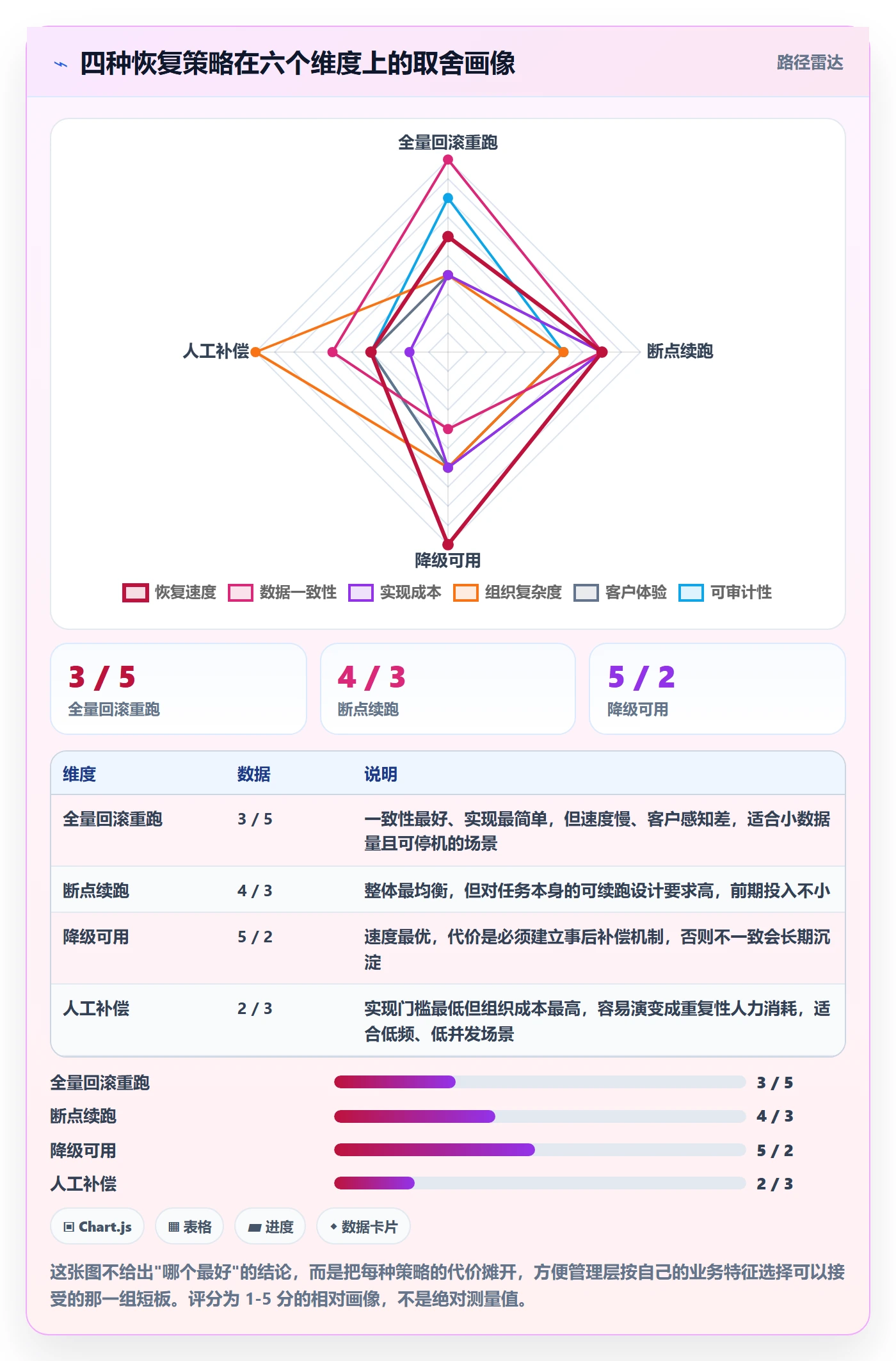 任务执行恢复全流程:管理层入门指南与一文讲清