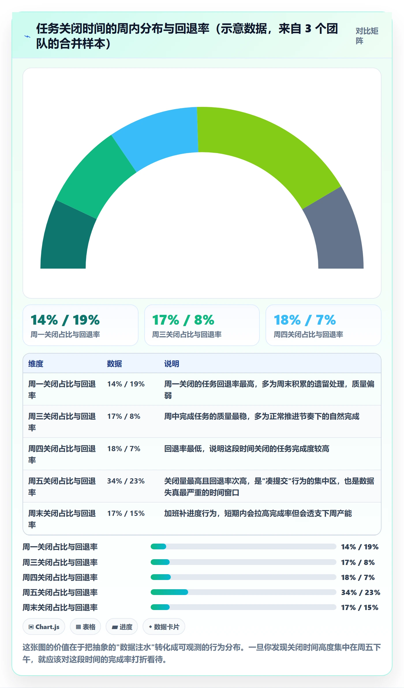 完成率最佳实践:项目成员进度管理数据分析,常见问题