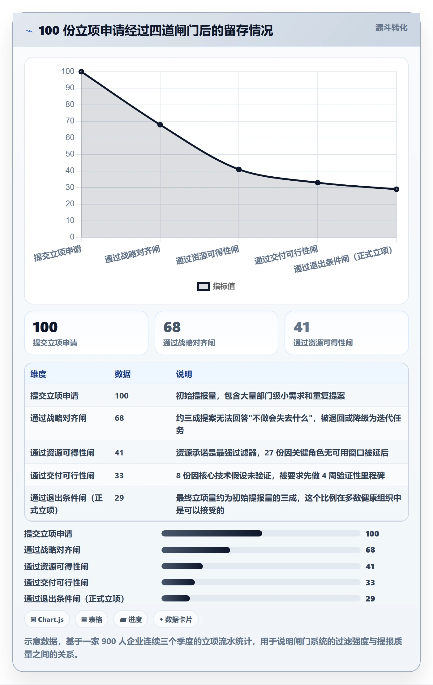 项目负责人最佳实践:管理层项目立项制度设计,常见问题