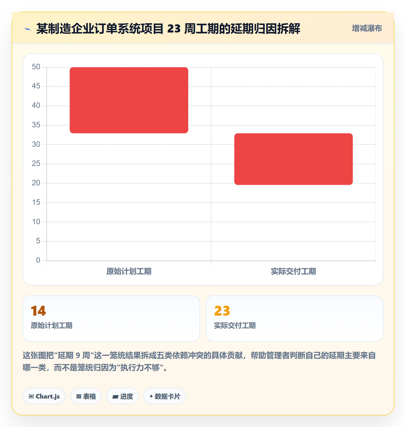 依赖冲突最佳实践：企业管理者任务依赖协同管理，常见问题