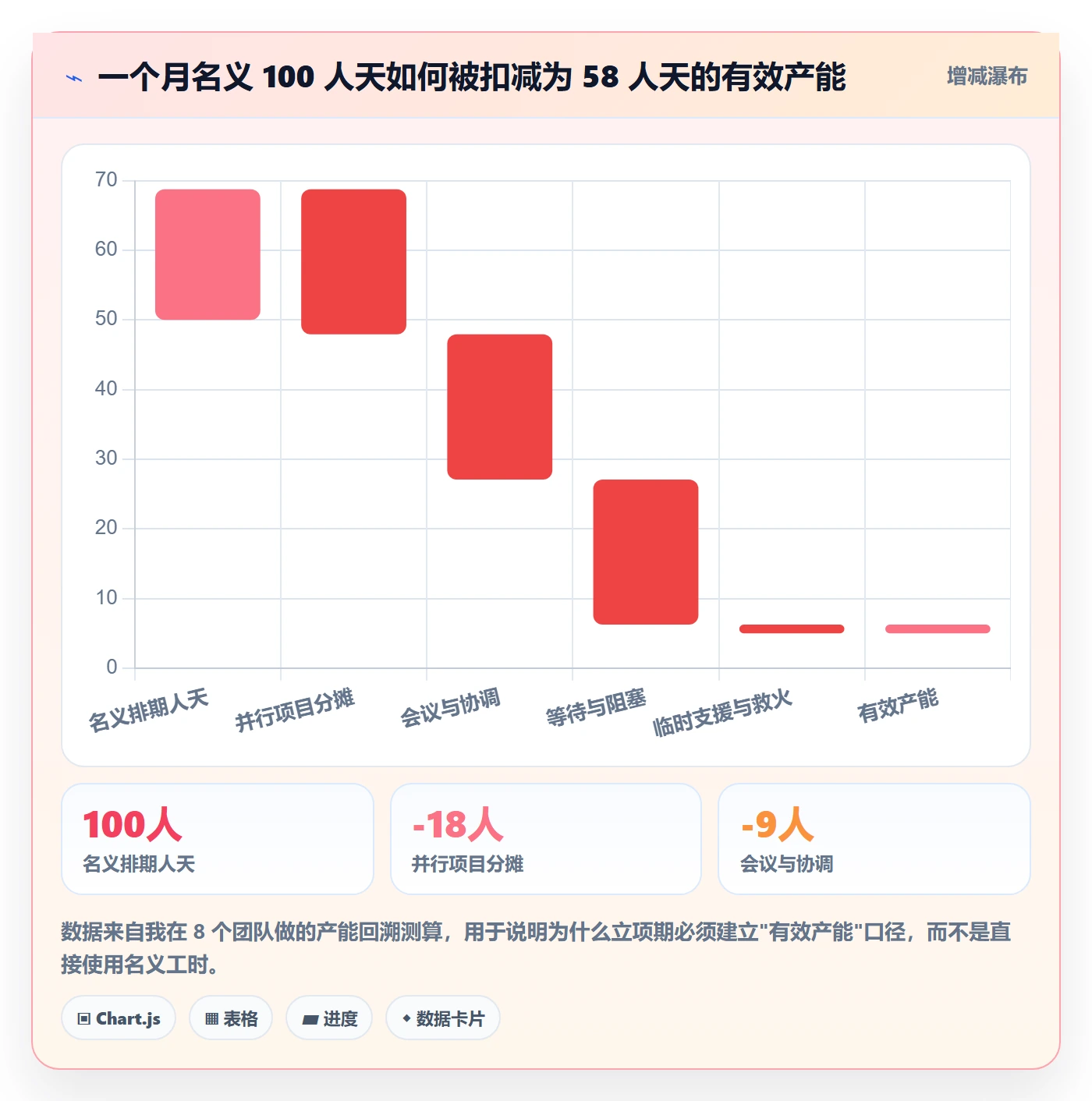 项目立项如何做好项目成员？产品经理数据分析与操作步骤