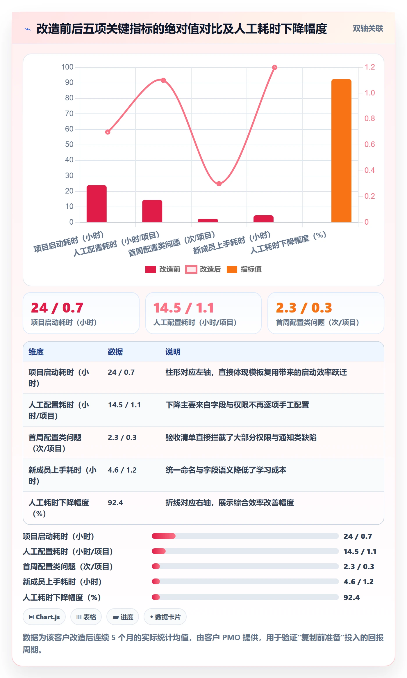 项目模板复制项目教程:企业管理者实操方法,避坑指南