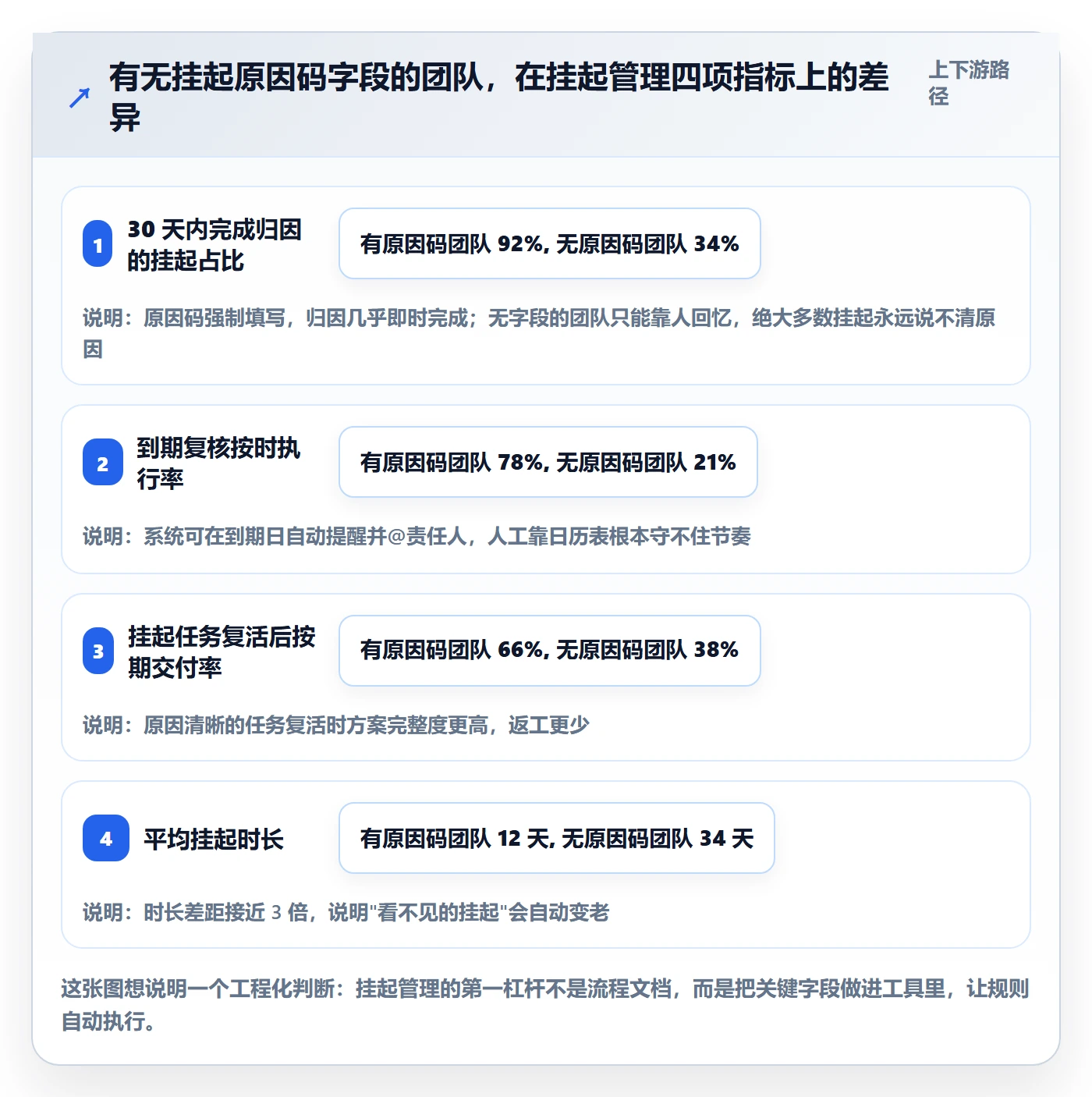 挂起管理方法大全：产品经理任务执行实操方法落地清单