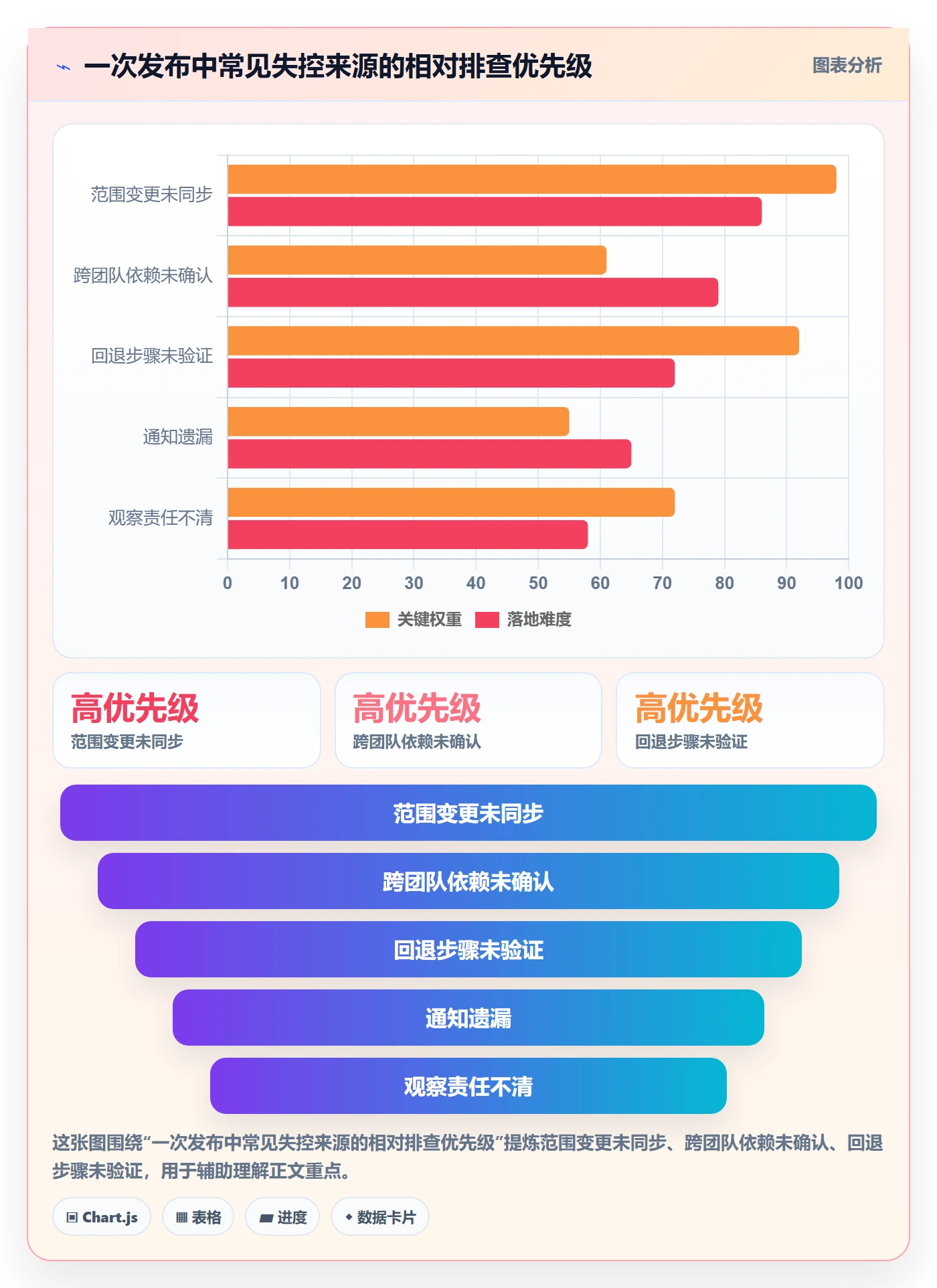 发布检查管理指南：项目负责人如何做好发布管理，入门指南全流程