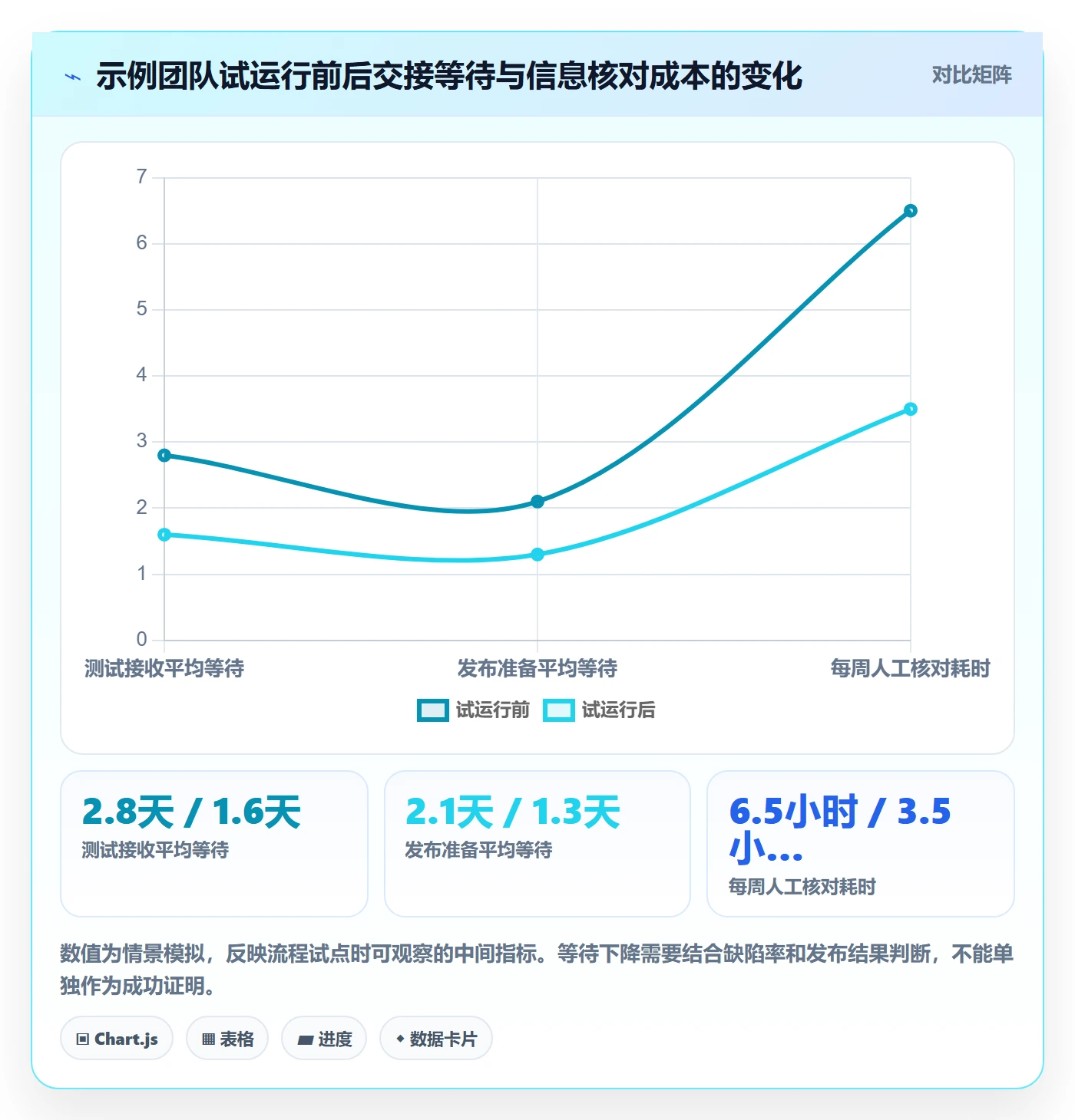 版本状态怎么做?跨部门团队实操方法:版本管理从0到1