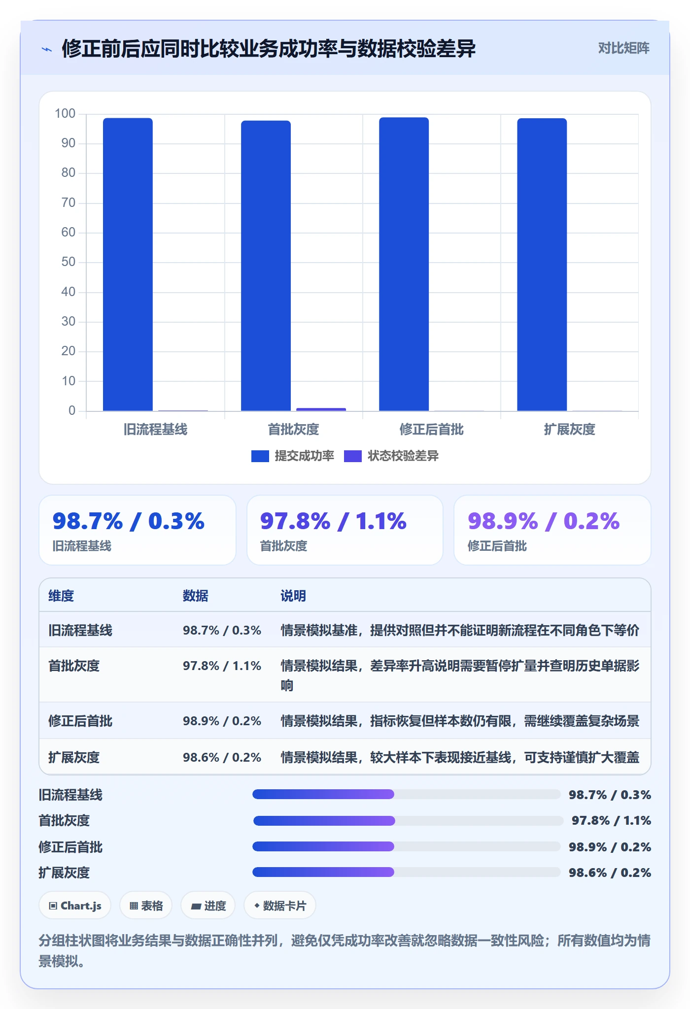 灰度发布实操方法:实施团队提升发布管理效率的落地方案方法与模板