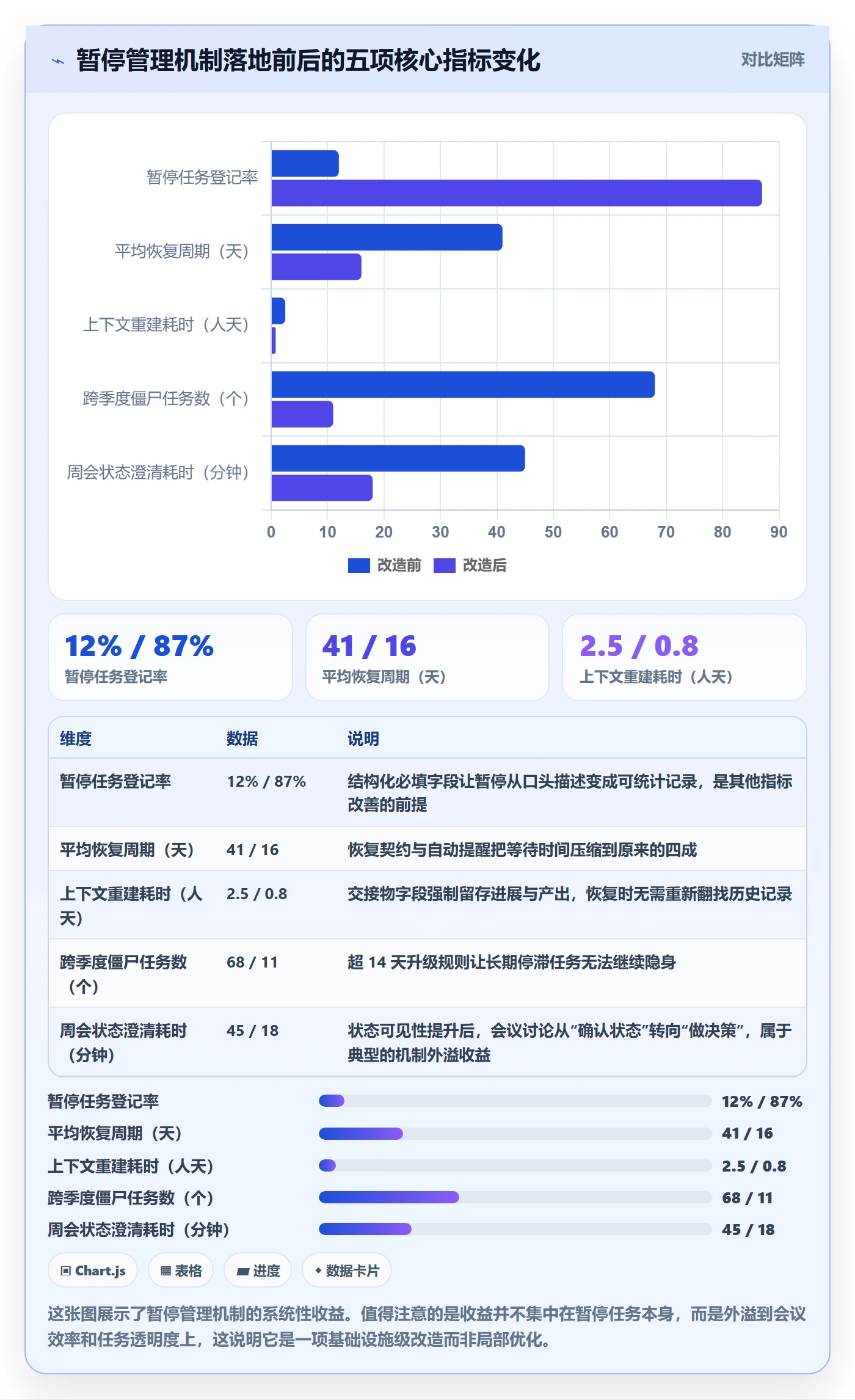 暂停管理指南:产品经理如何做好任务执行,实操方法全流程