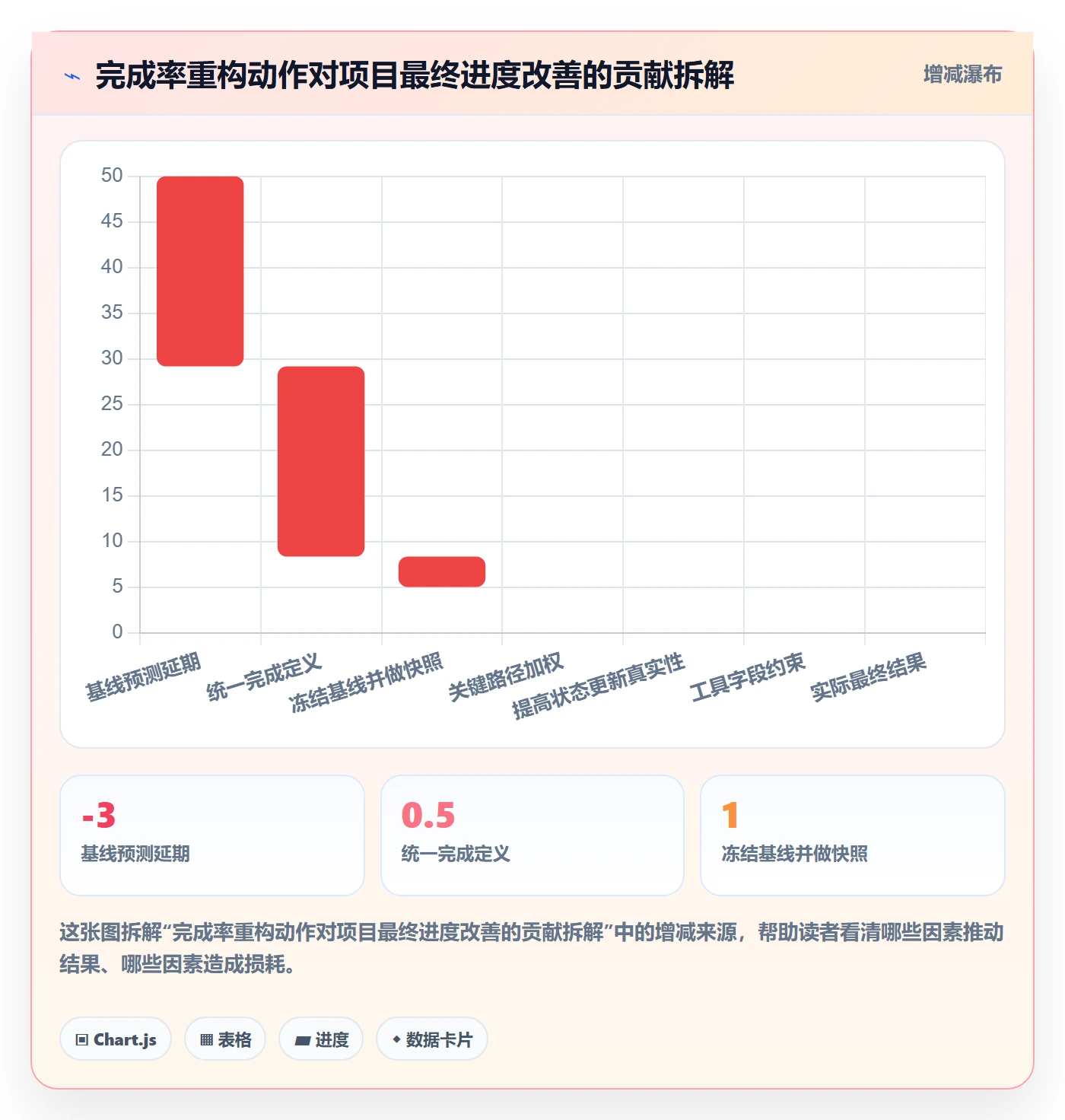 完成率怎么做?管理层入门指南:进度管理从0到1