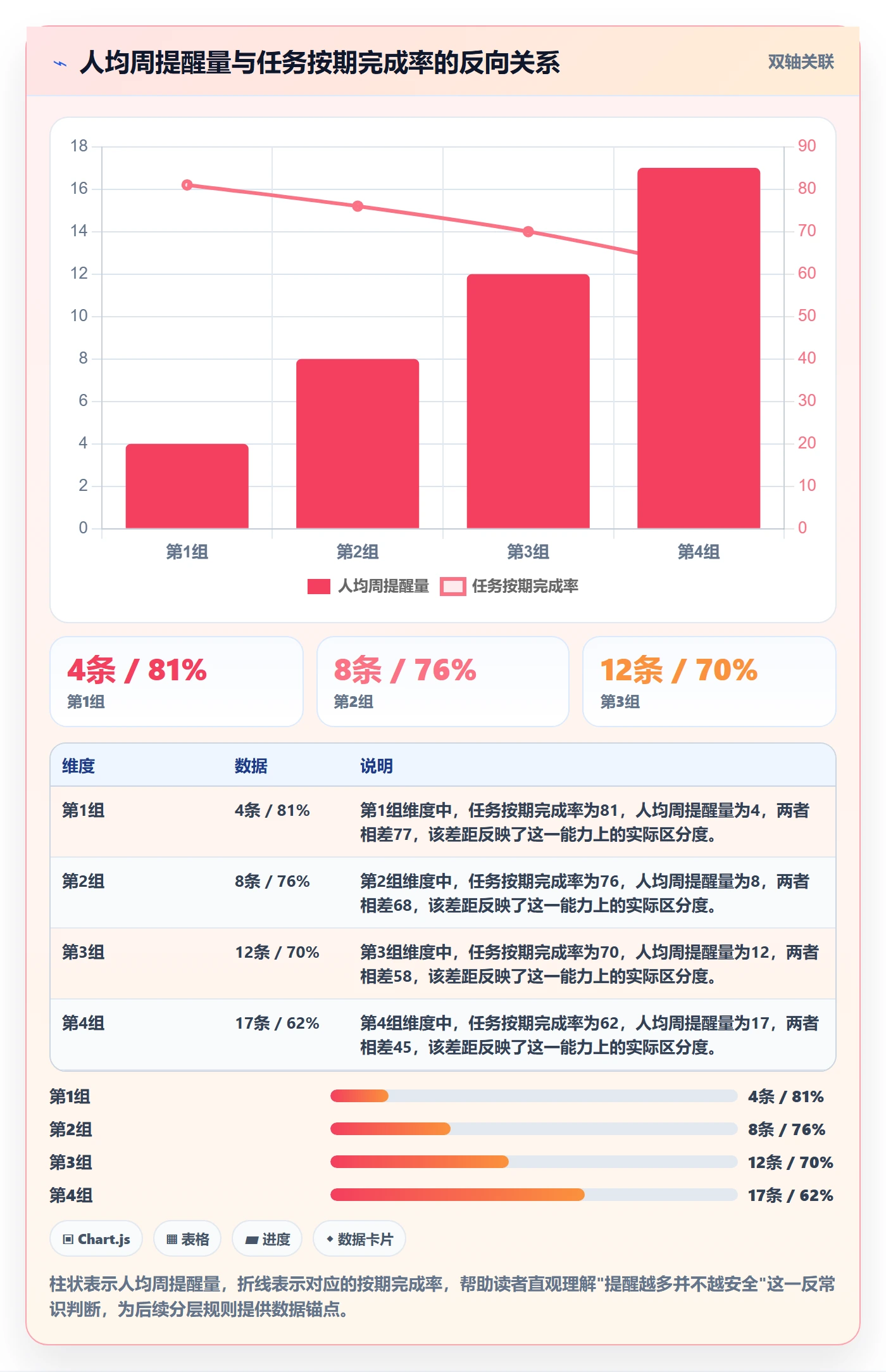 到期提醒管理指南：项目成员如何做好任务提醒，流程优化全流程