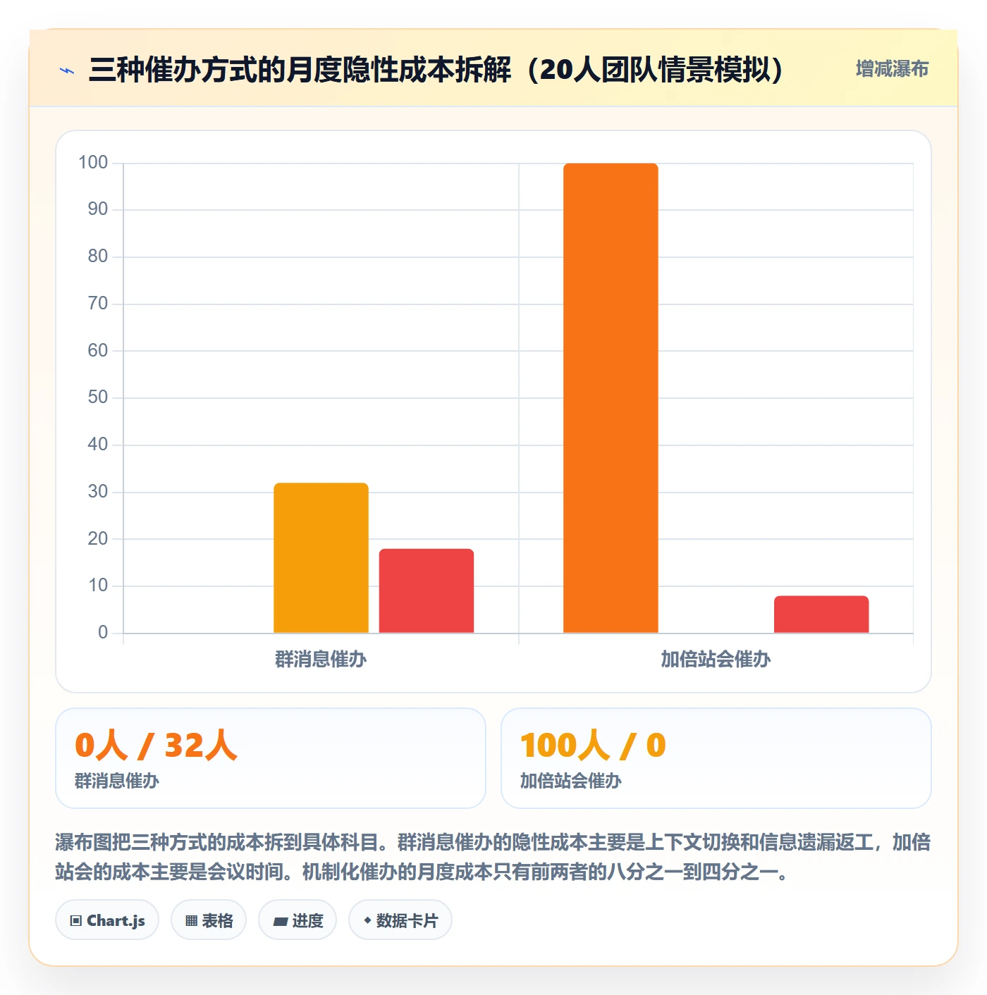 催办最佳实践:研发团队任务提醒协同管理,常见问题