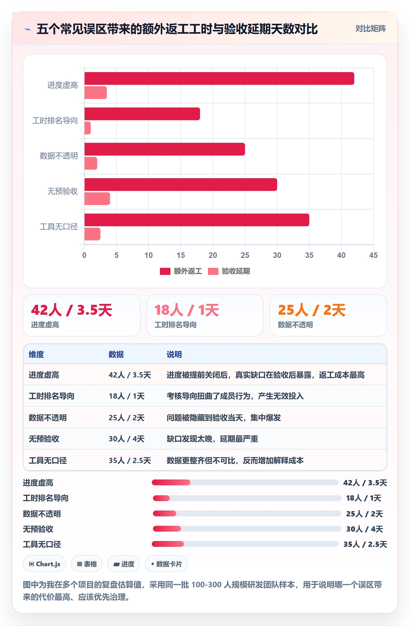 项目阶段阶段验收全流程：项目成员数据分析与一文讲清