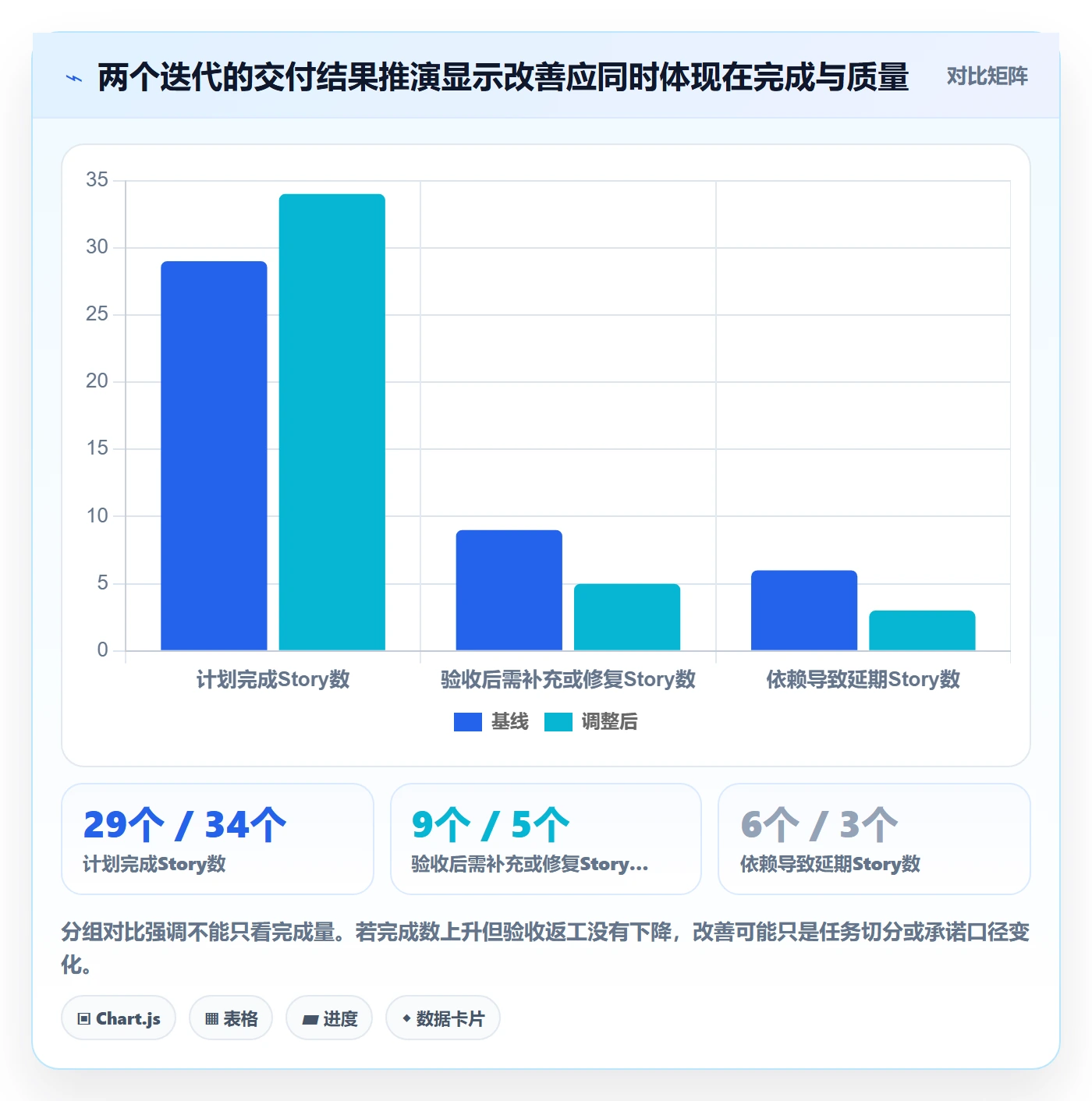 Story落地方案：PMO开展敏捷项目的风险控制案例解析