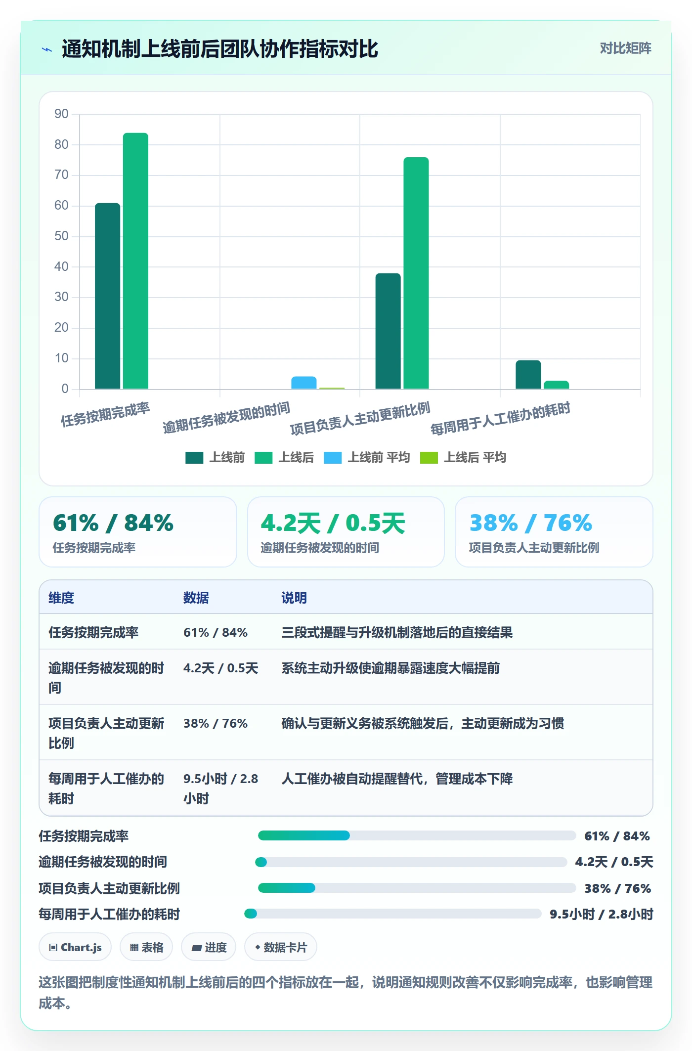 消息通知怎么做？项目负责人制度设计：任务提醒从0到1
