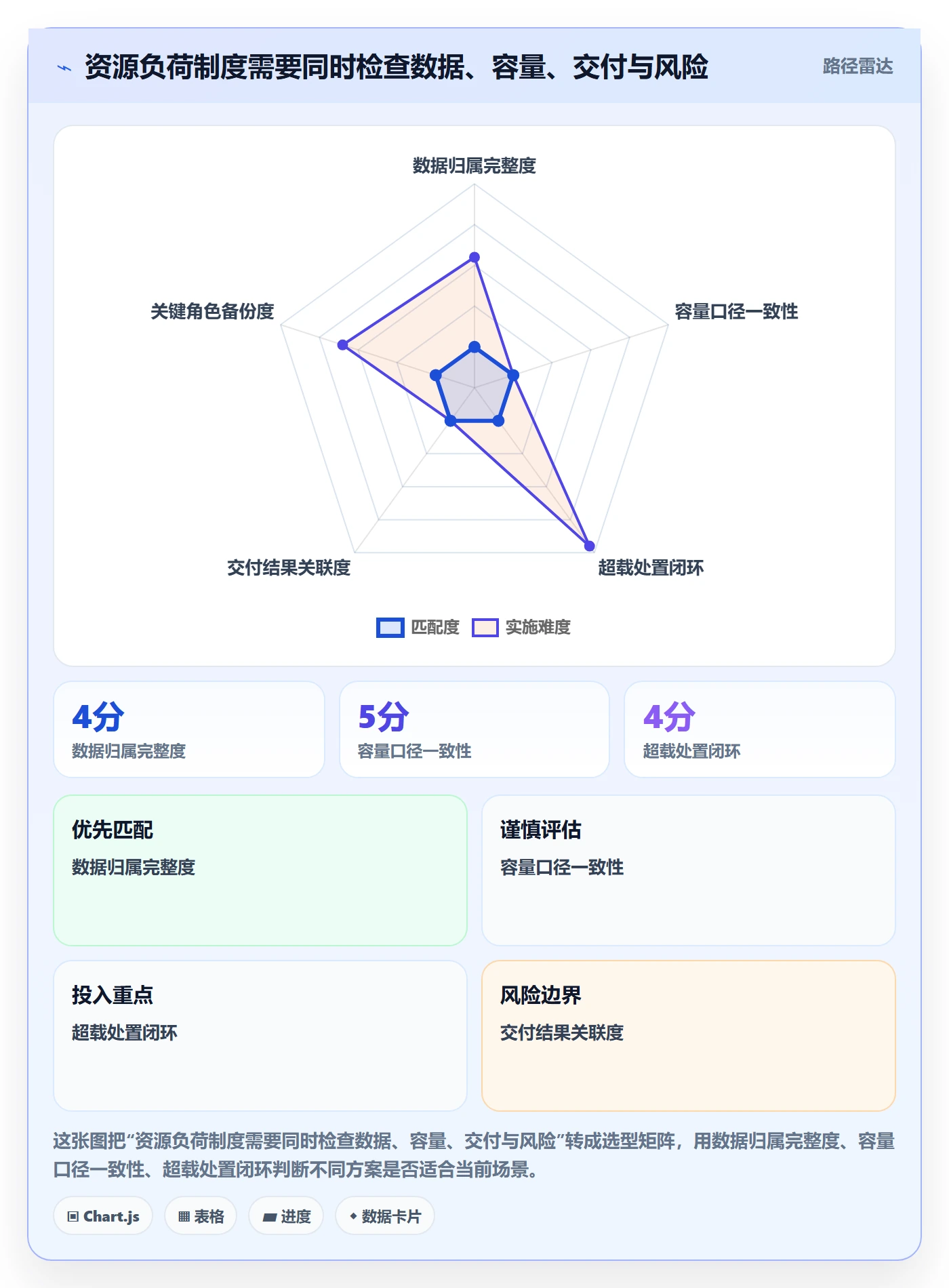 负荷流程与规范:项目成员资源负载制度设计关键指标