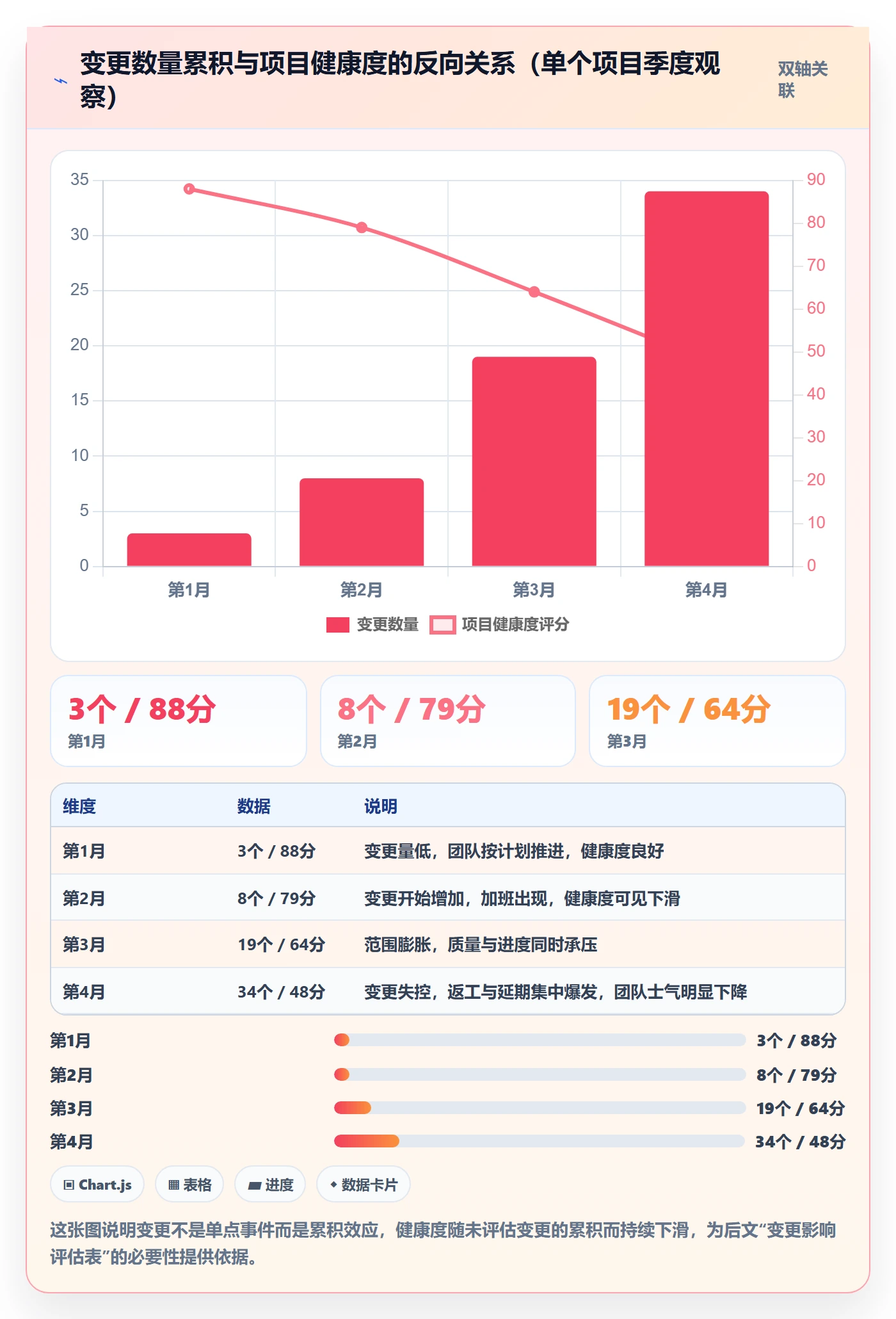 成功标准实操方法：项目负责人提升项目目标效率的流程优化方法与模板