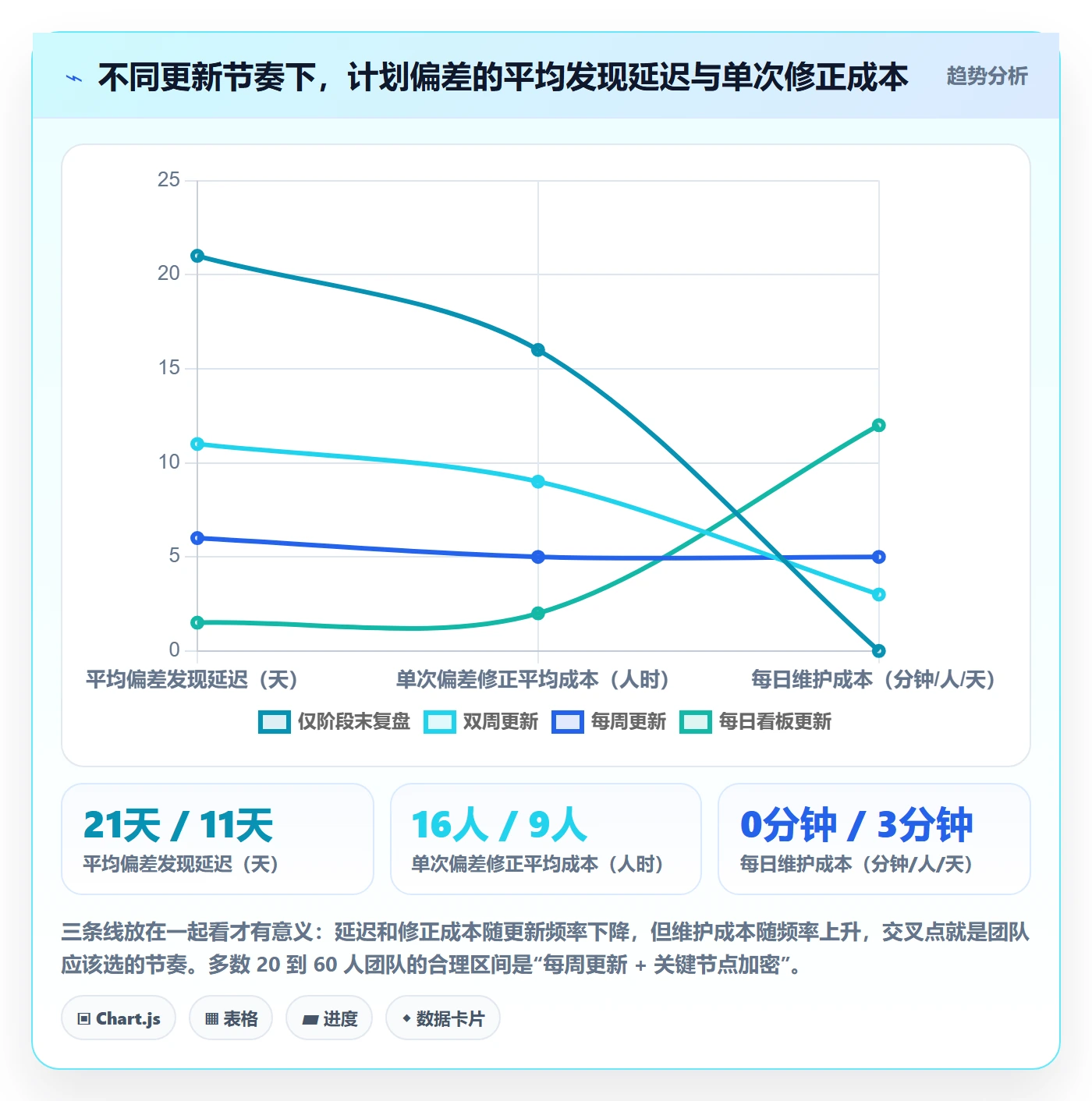 阶段计划实操方法：项目负责人提升项目规划效率的最佳实践方法与模板