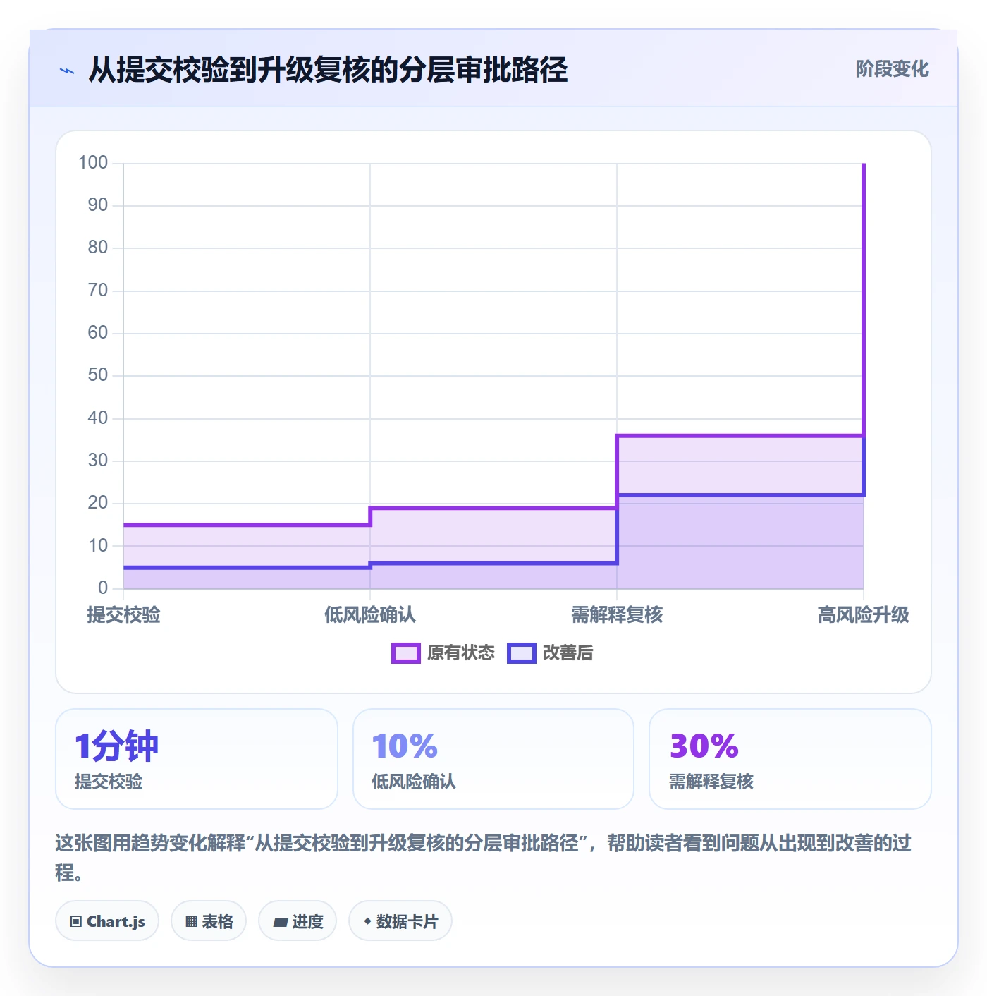 工时表如何做好审批？企业管理者入门指南与操作步骤
