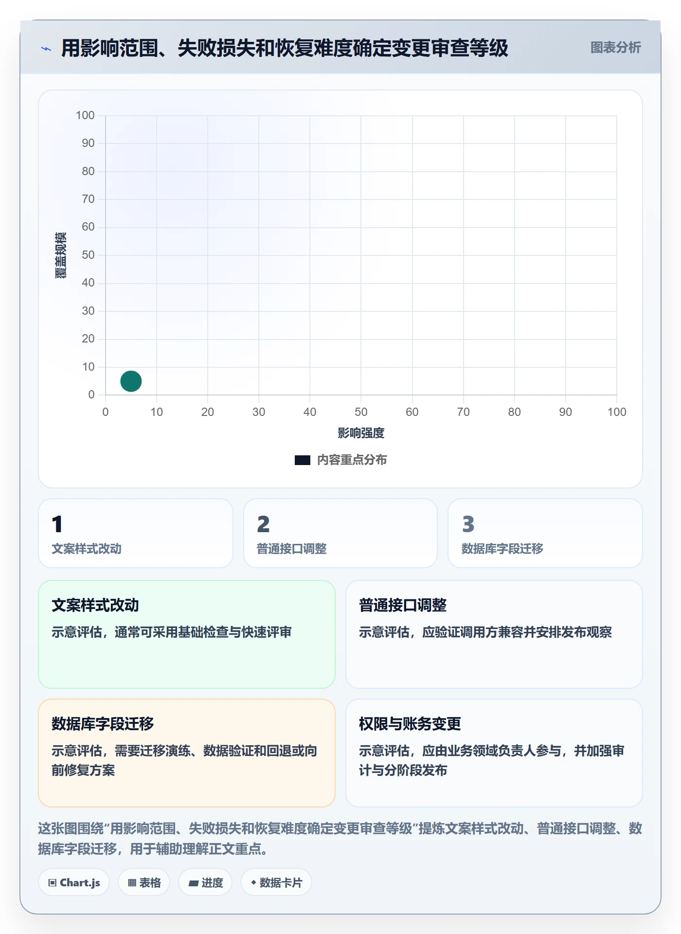 版本管理版本教程：研发团队入门指南，避坑指南