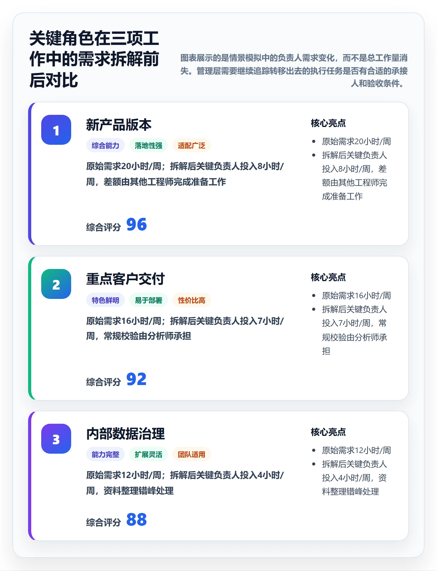 资源冲突怎么做?管理层实操方法:人力资源计划从0到1