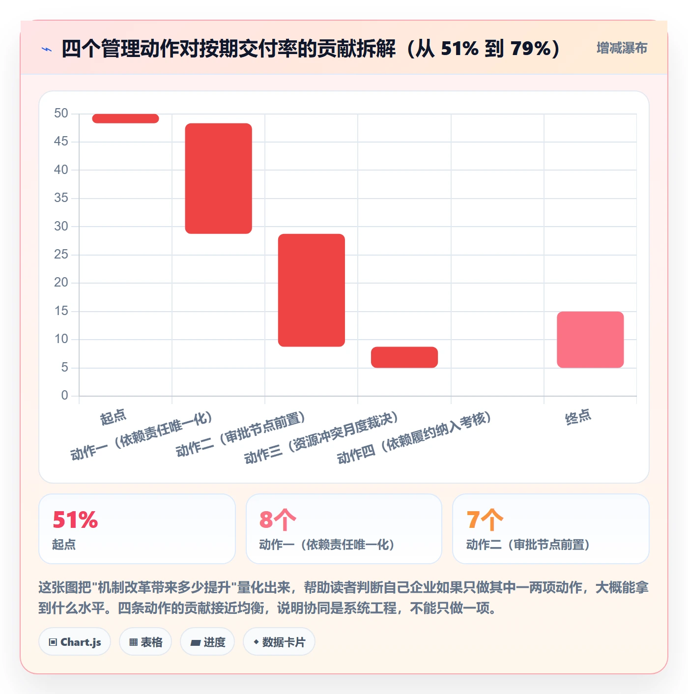 关键路径最佳实践:管理层任务依赖协同管理,常见问题