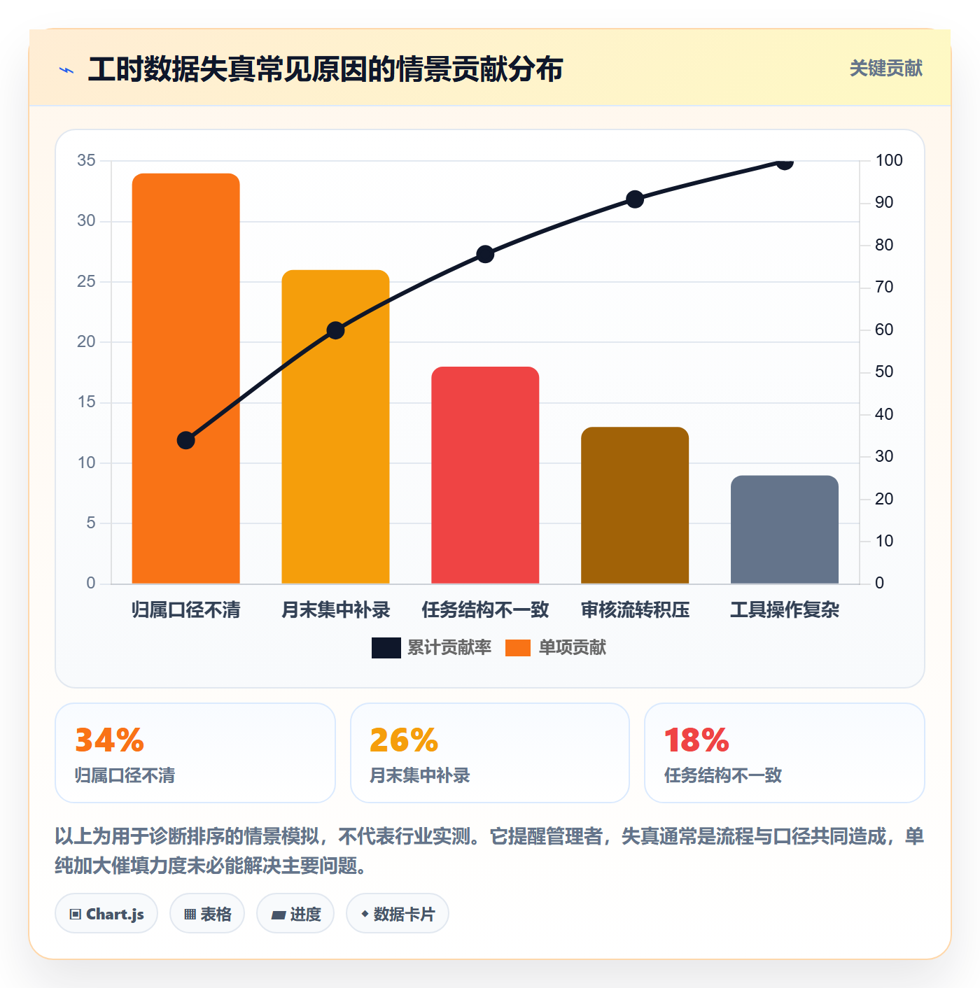 工时管理实际工时全流程：企业管理者落地方案与一文讲清