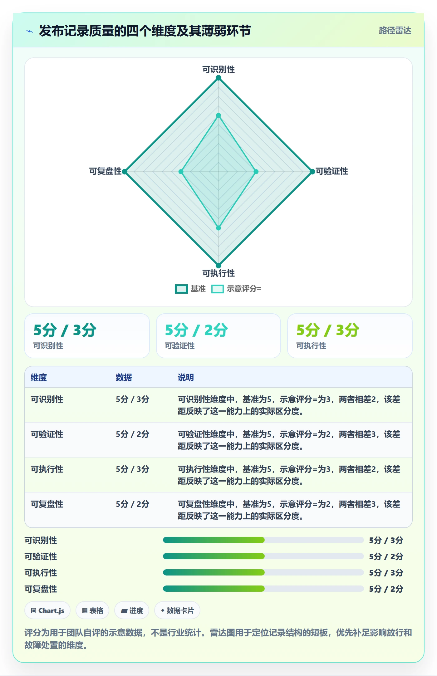 发布管理如何做好发布记录？项目成员协同管理与操作步骤