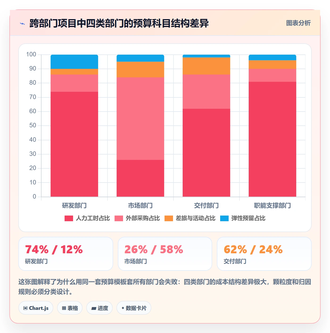 预算流程与规范:跨部门团队项目立项制度设计关键指标