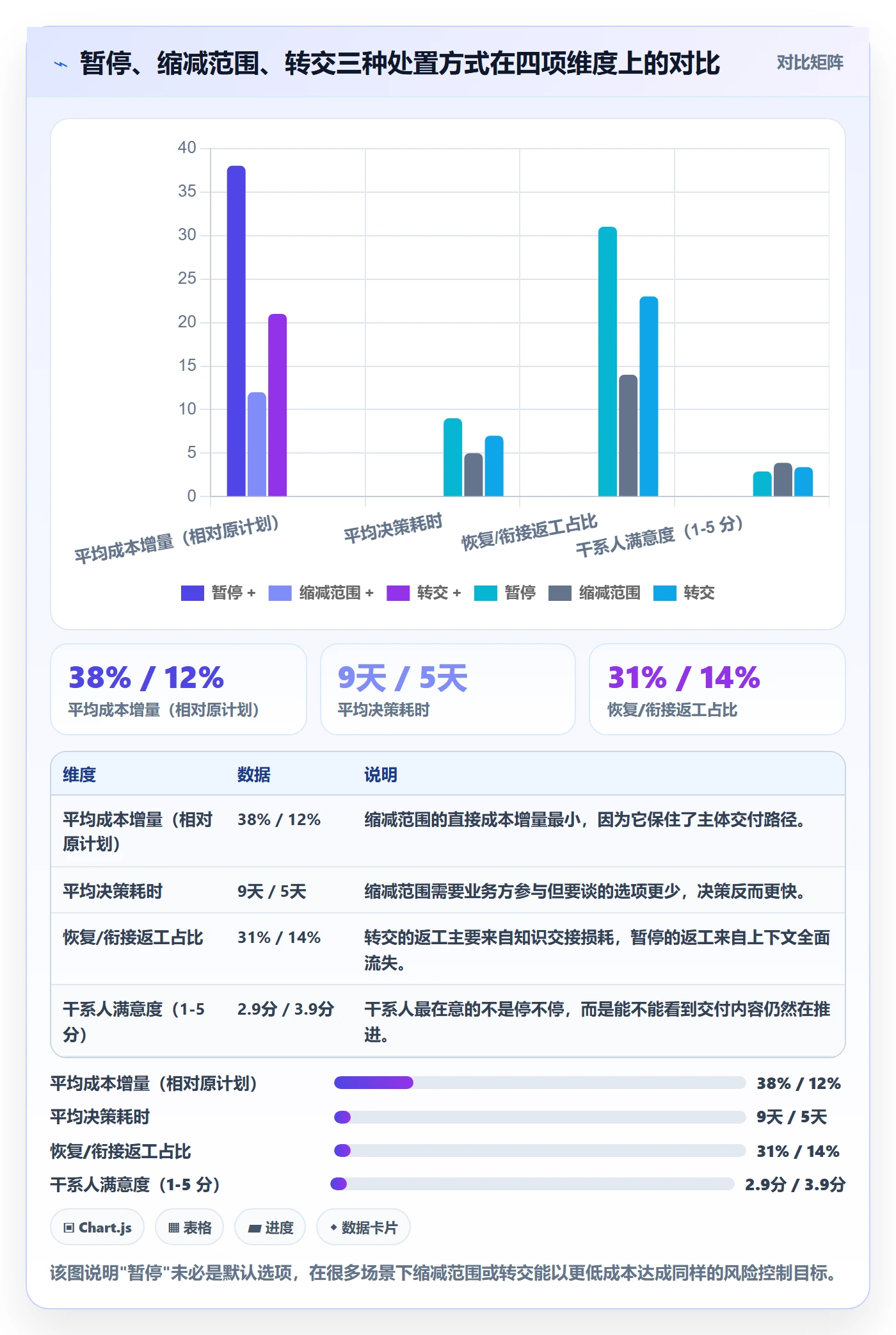 暂停管理指南:PMO如何做好任务执行,风险控制全流程