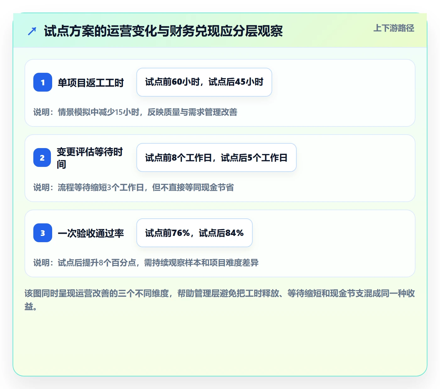 成本管理成本教程：管理层落地方案，避坑指南