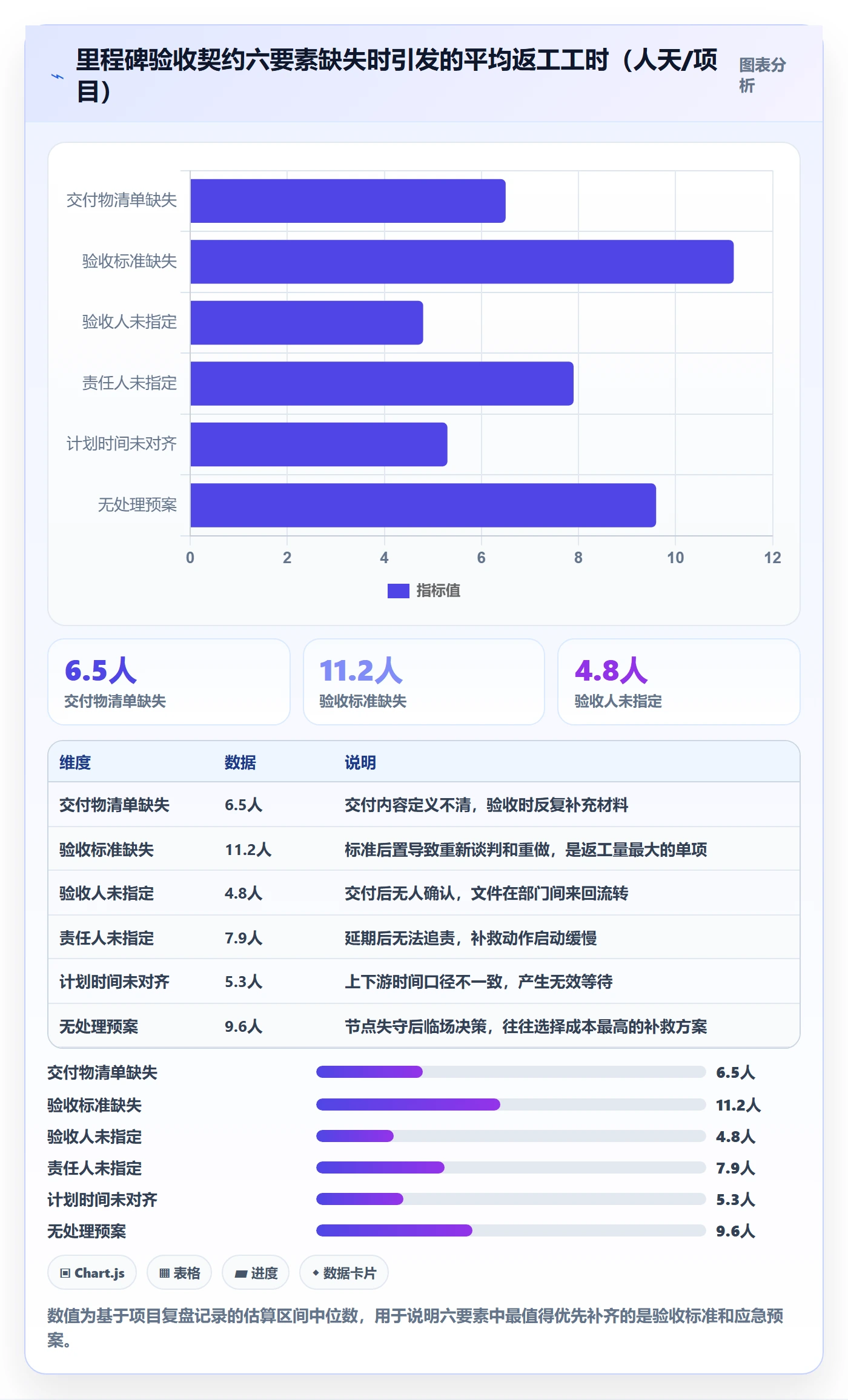 关键节点管理指南:跨部门团队如何做好里程碑,效率提升全流程