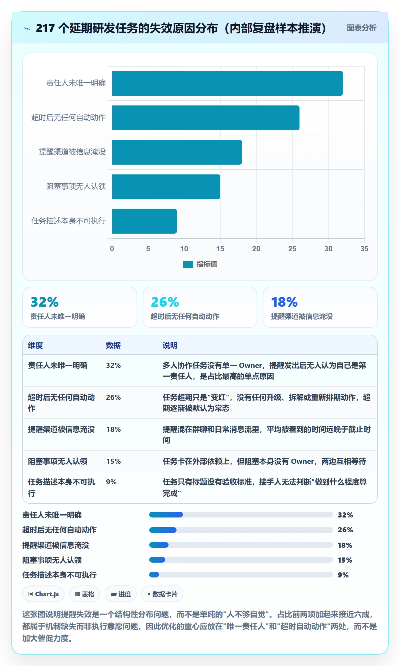 督办管理方法大全：研发团队任务提醒实操方法落地清单