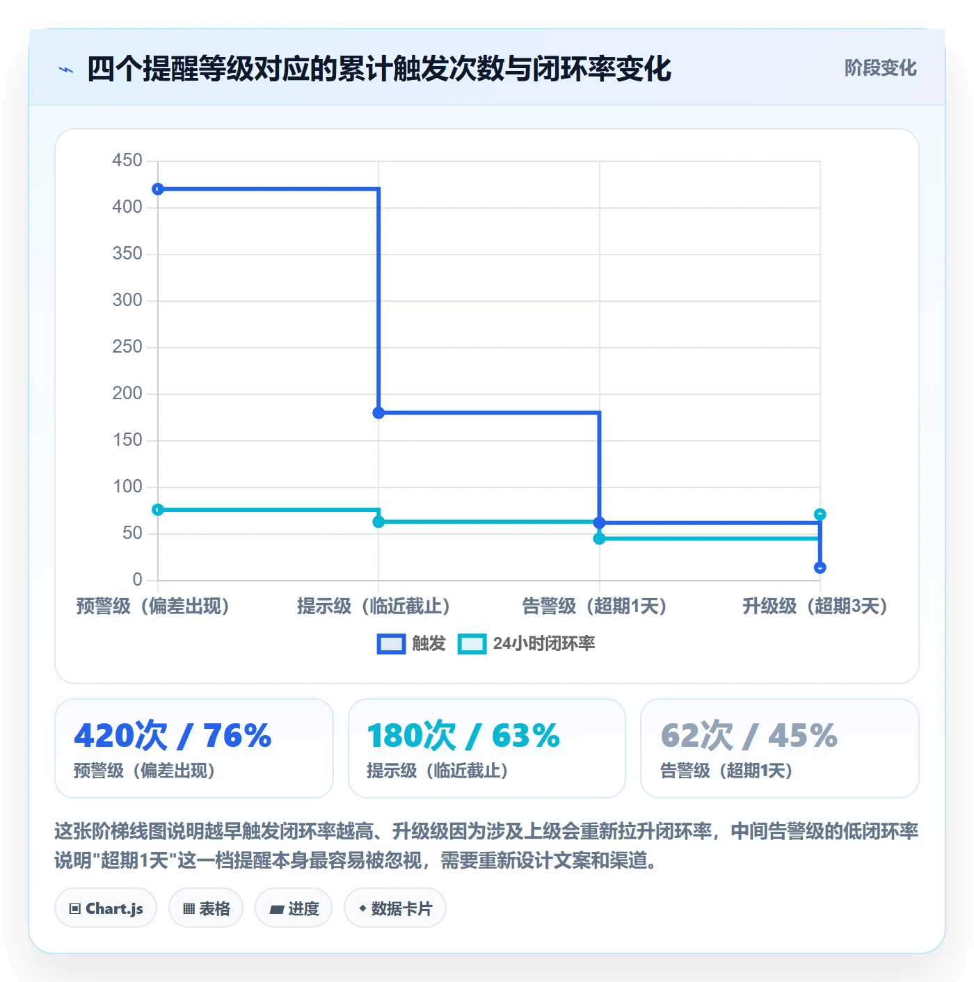 任务提醒如何做好超期提醒?企业管理者最佳实践与操作步骤