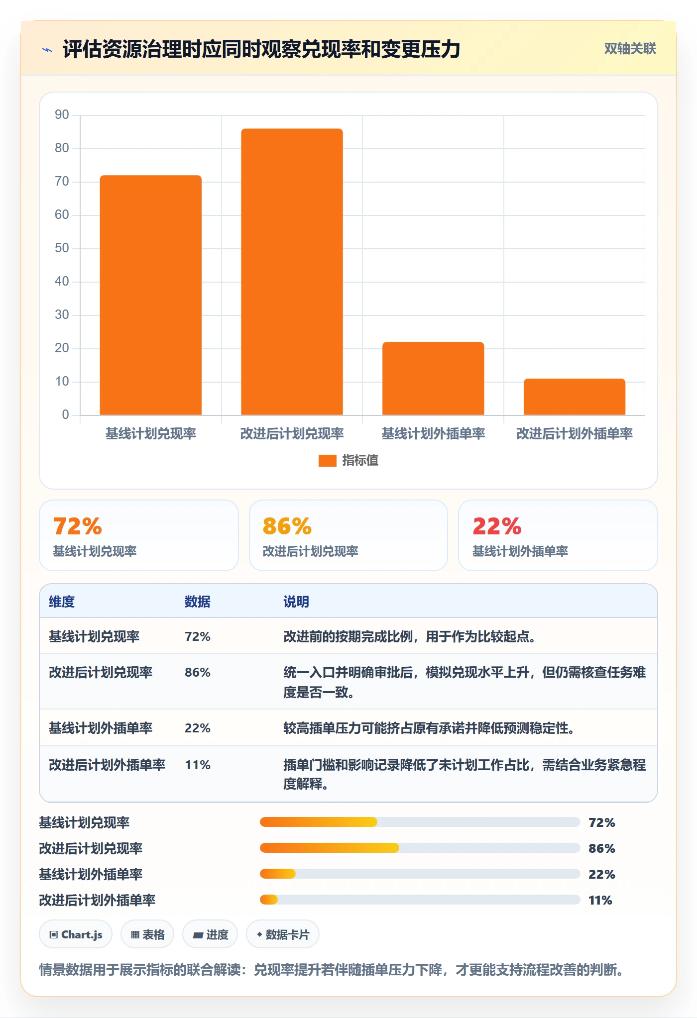 人力资源计划资源冲突全流程：实施团队实操方法与一文讲清