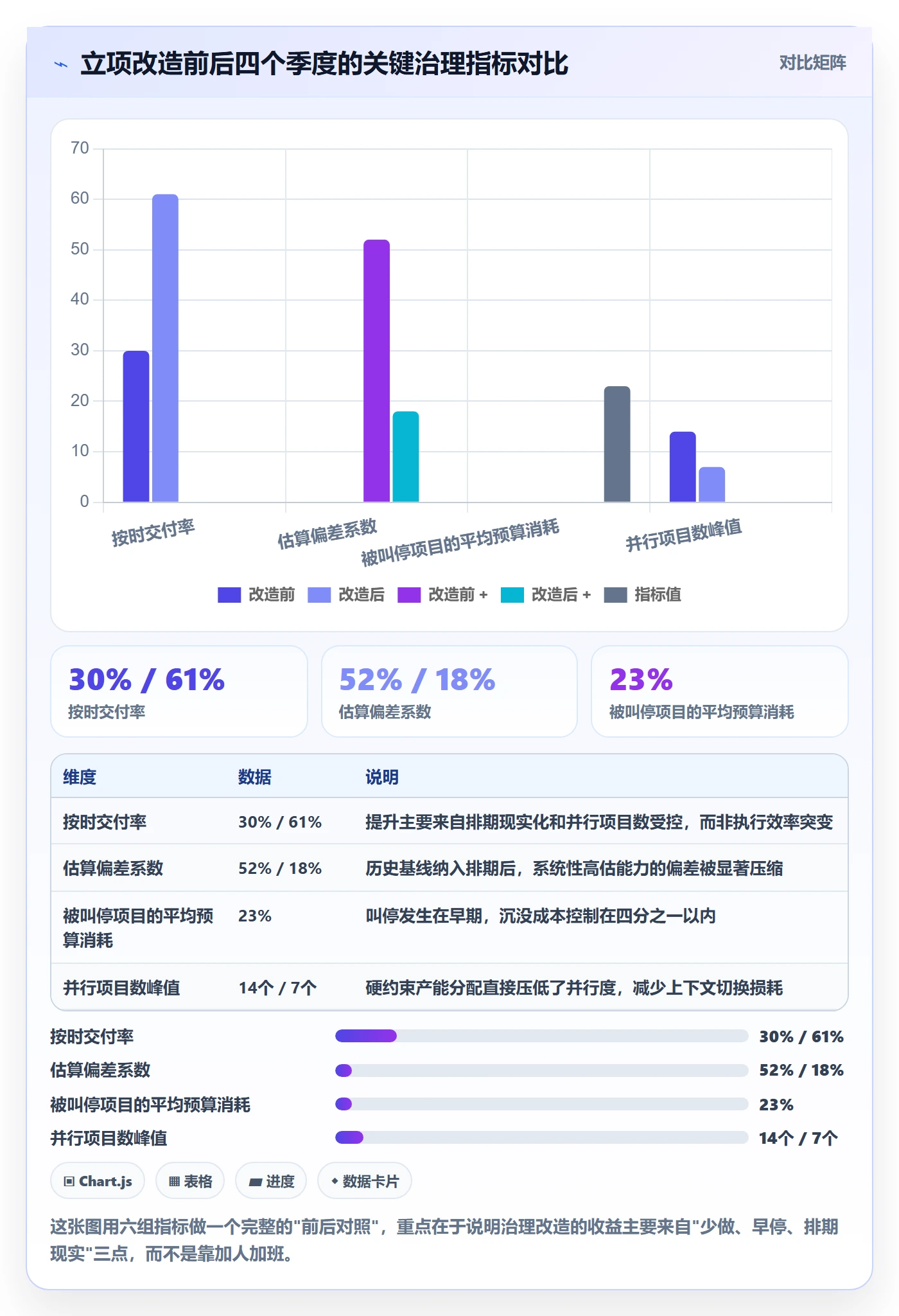 项目立项优先级教程:研发团队风险控制,避坑指南