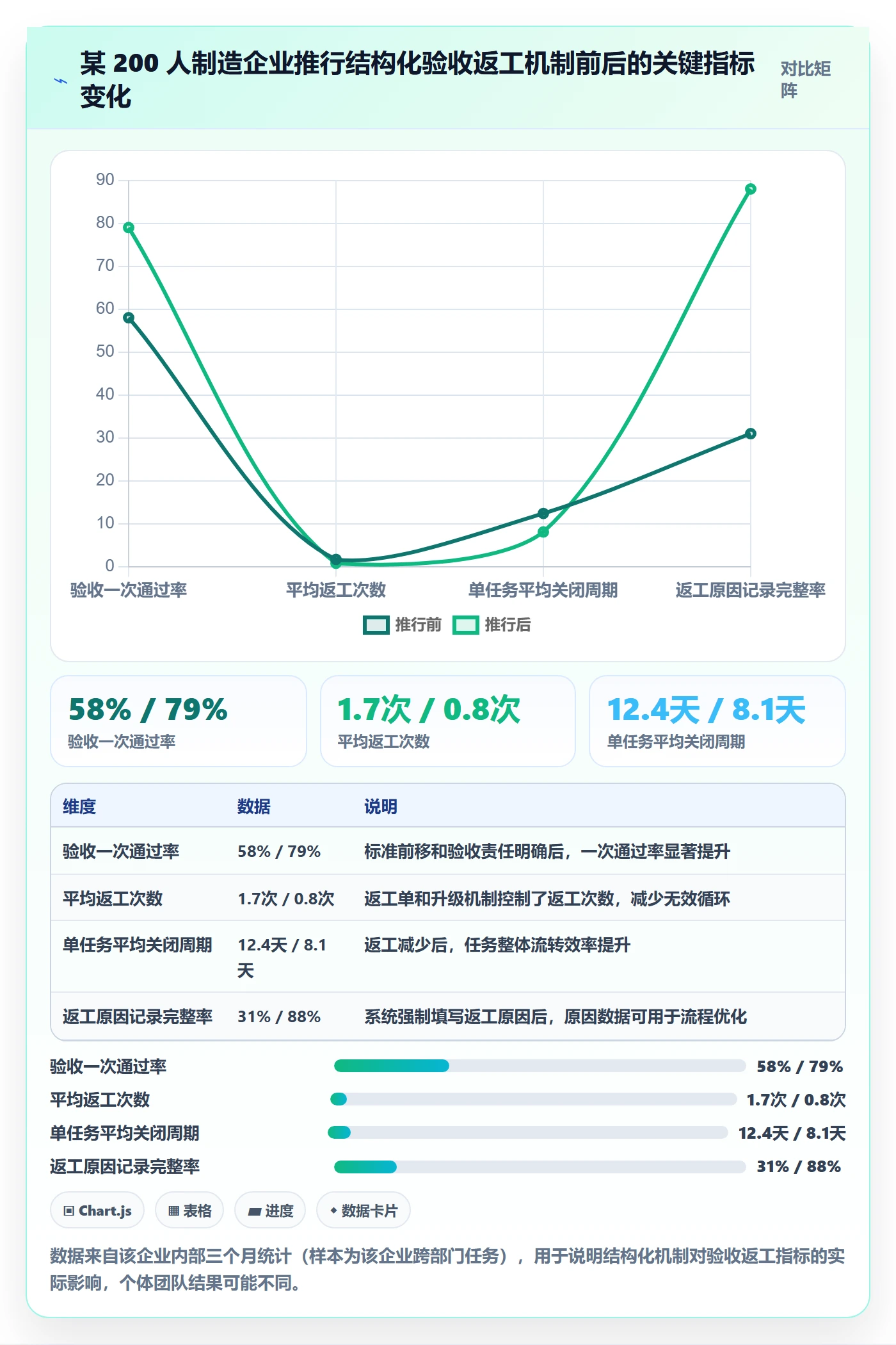 任务验收返工全流程:跨部门团队最佳实践与一文讲清