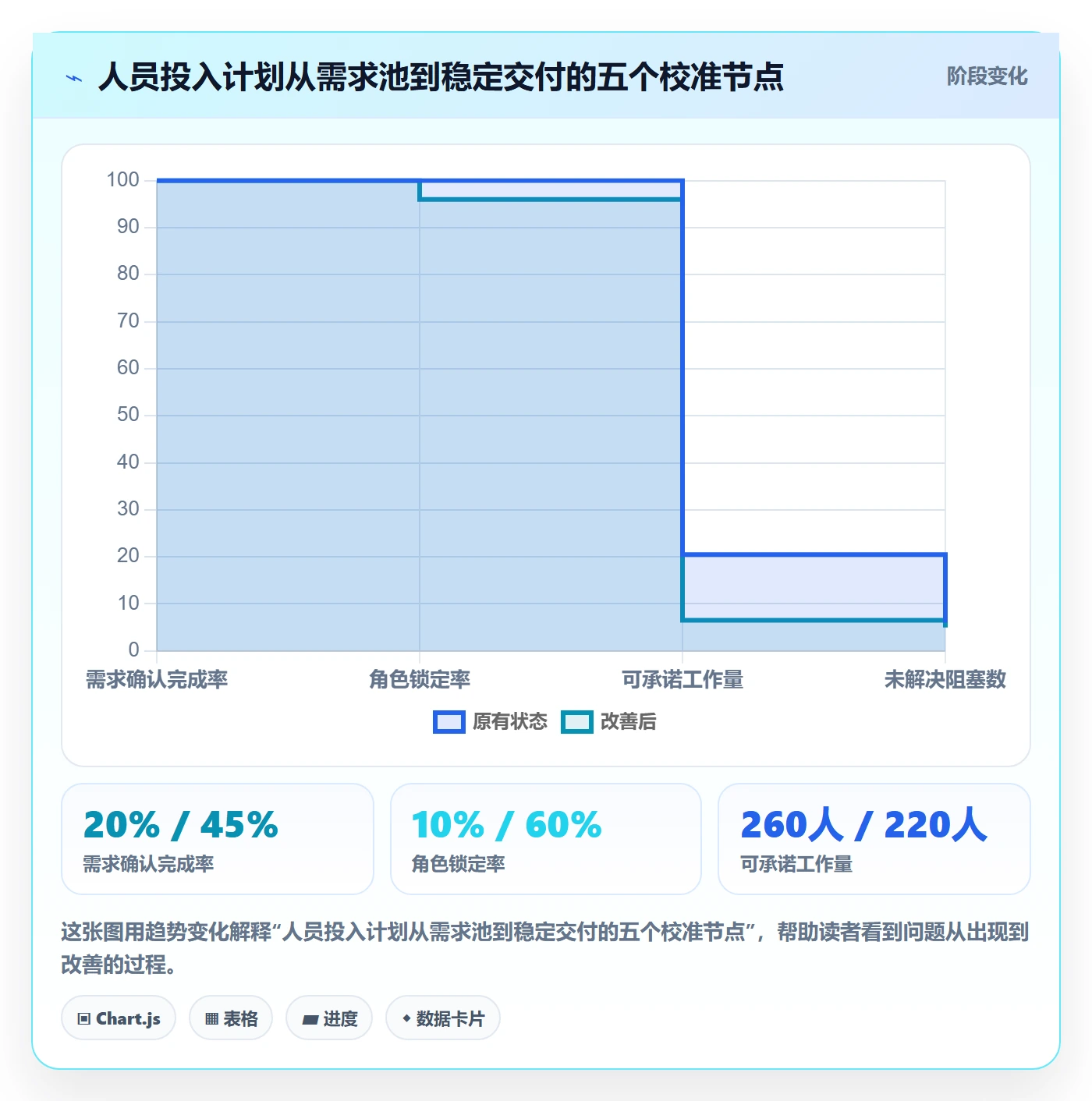 人力资源计划人员投入全流程：研发团队入门指南与一文讲清