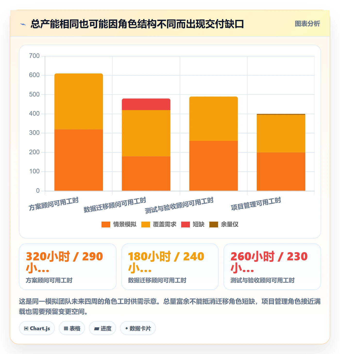 资源占用落地方案:实施团队开展资源管理的数据分析案例解析