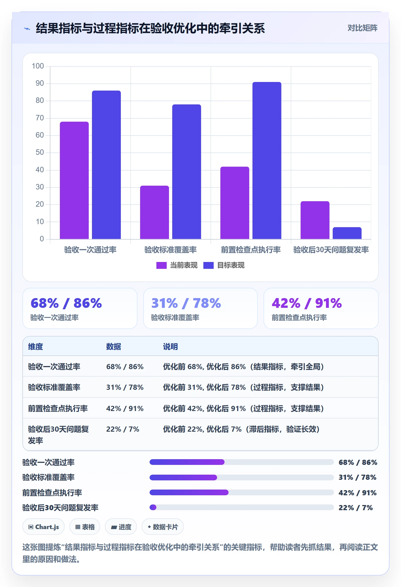 验收流程与规范：企业管理者任务验收流程优化关键指标