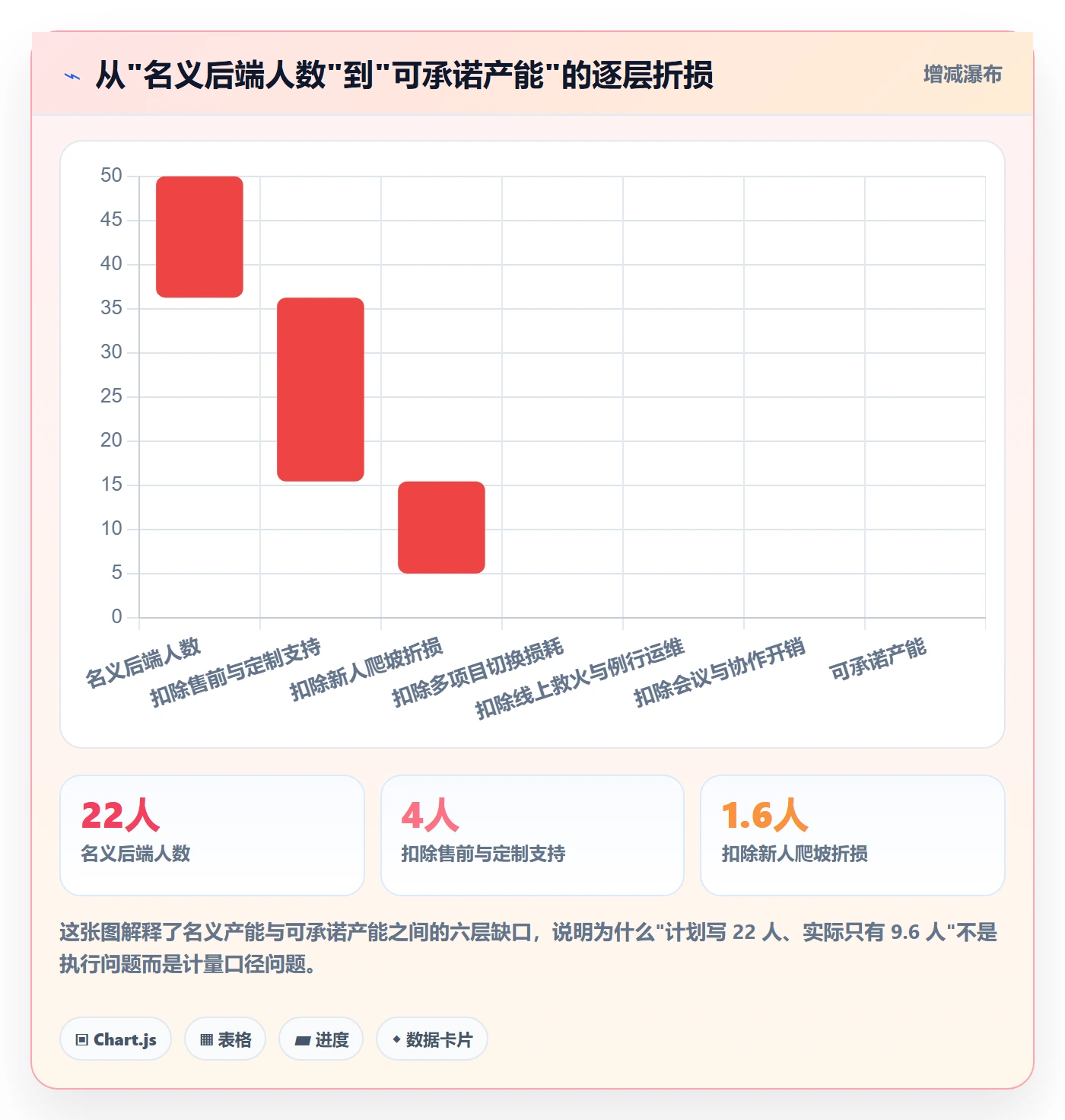角色管理指南:项目负责人如何做好资源管理,效率提升全流程