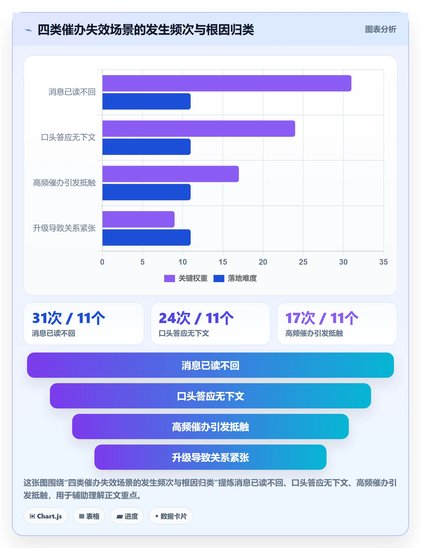 催办实操方法:项目负责人提升任务提醒效率的落地方案方法与模板