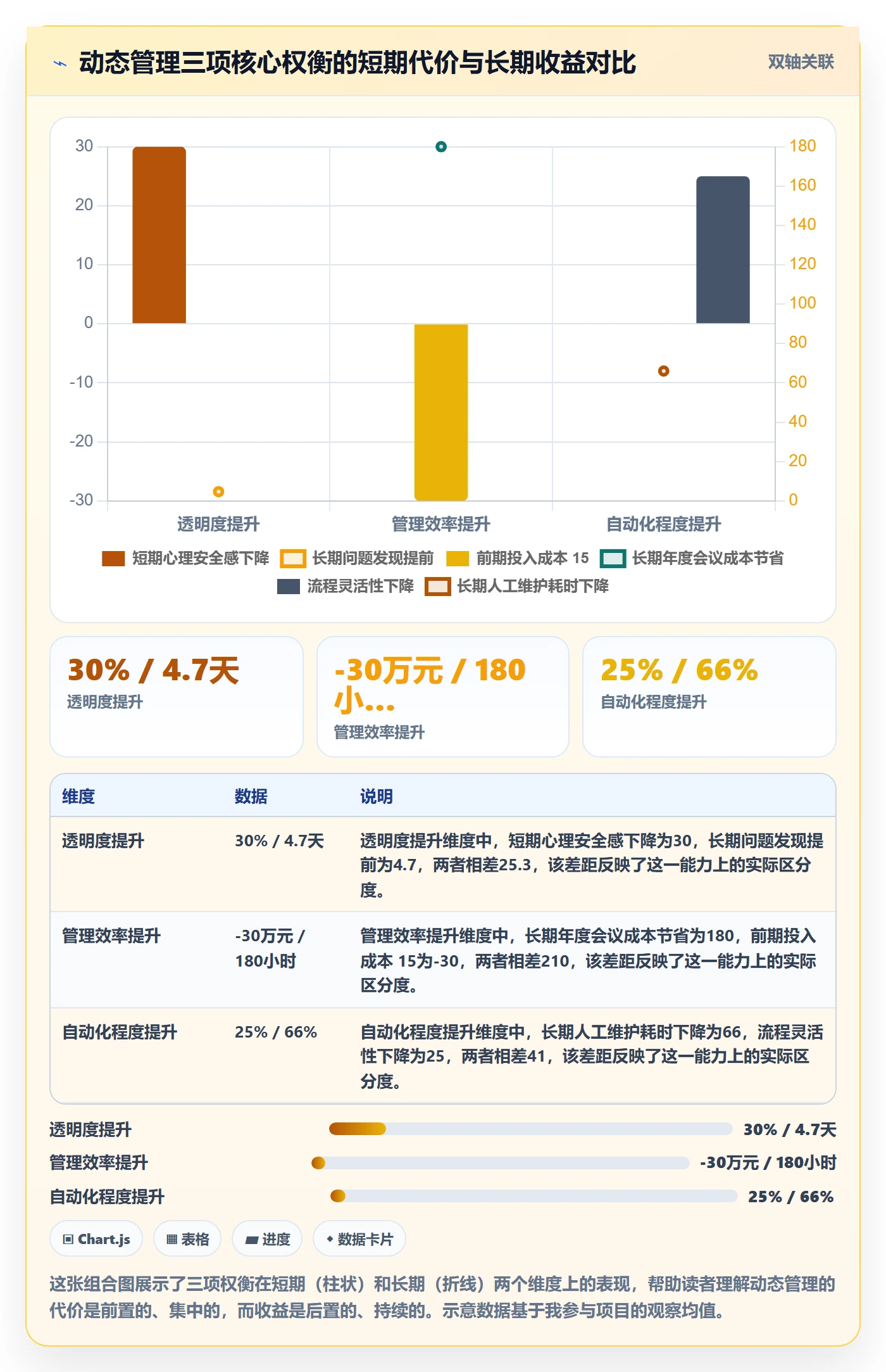 动态管理方法大全:管理层进度跟踪协同管理落地清单