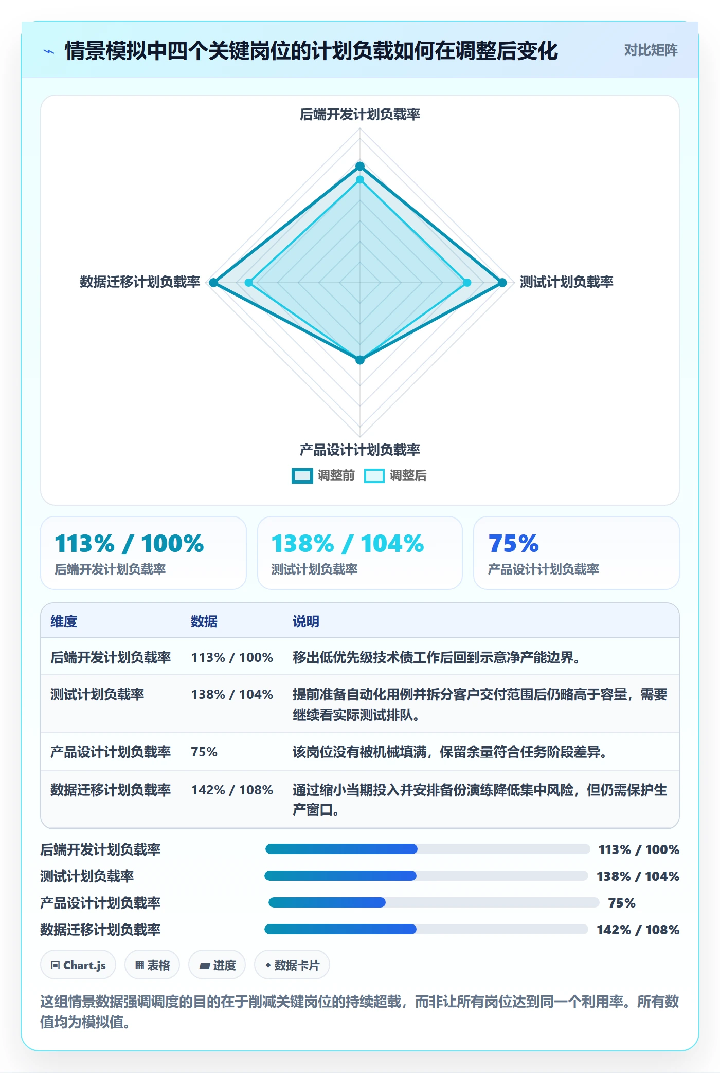 资源负载如何做好资源平衡?企业管理者落地方案与操作步骤