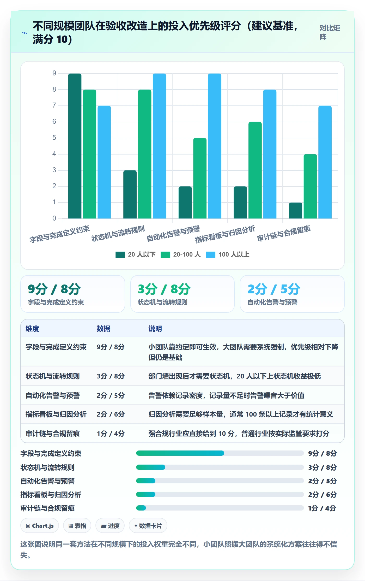验收记录实操方法:跨部门团队提升任务验收效率的数据分析方法与模板