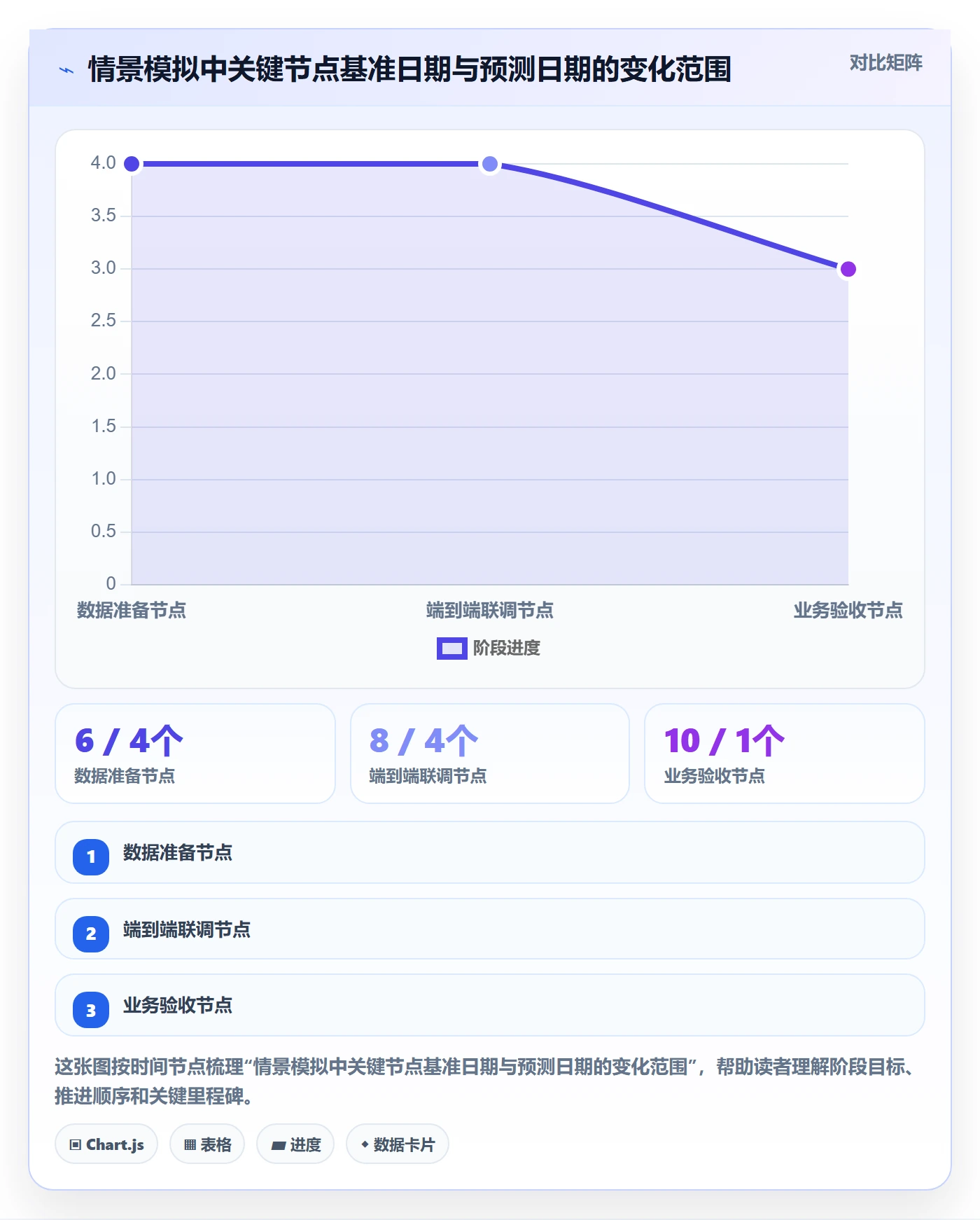 甘特图最佳实践:管理层甘特图落地方案,常见问题