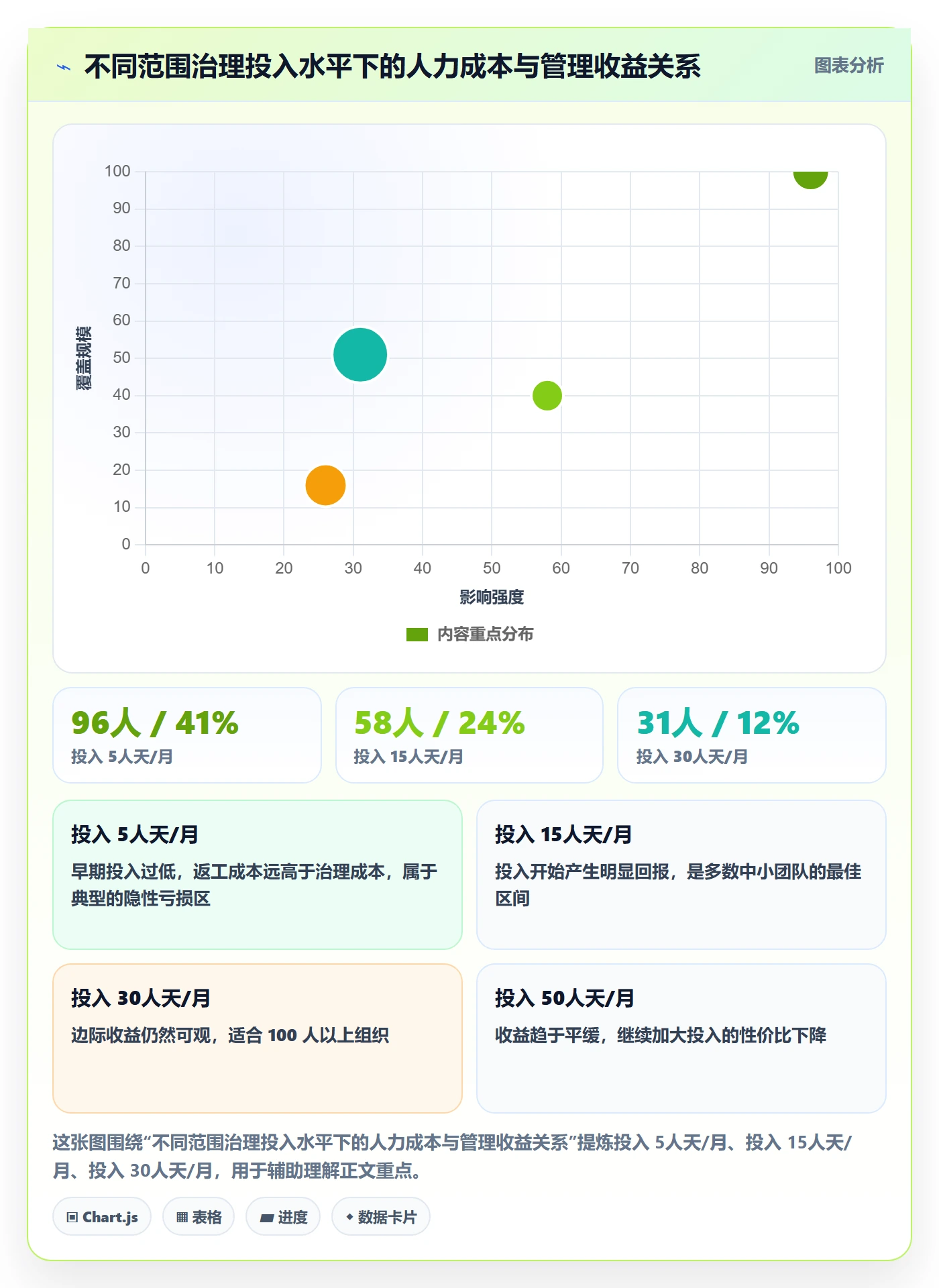 工作范围实操方法:跨部门团队提升项目范围效率的入门指南方法与模板