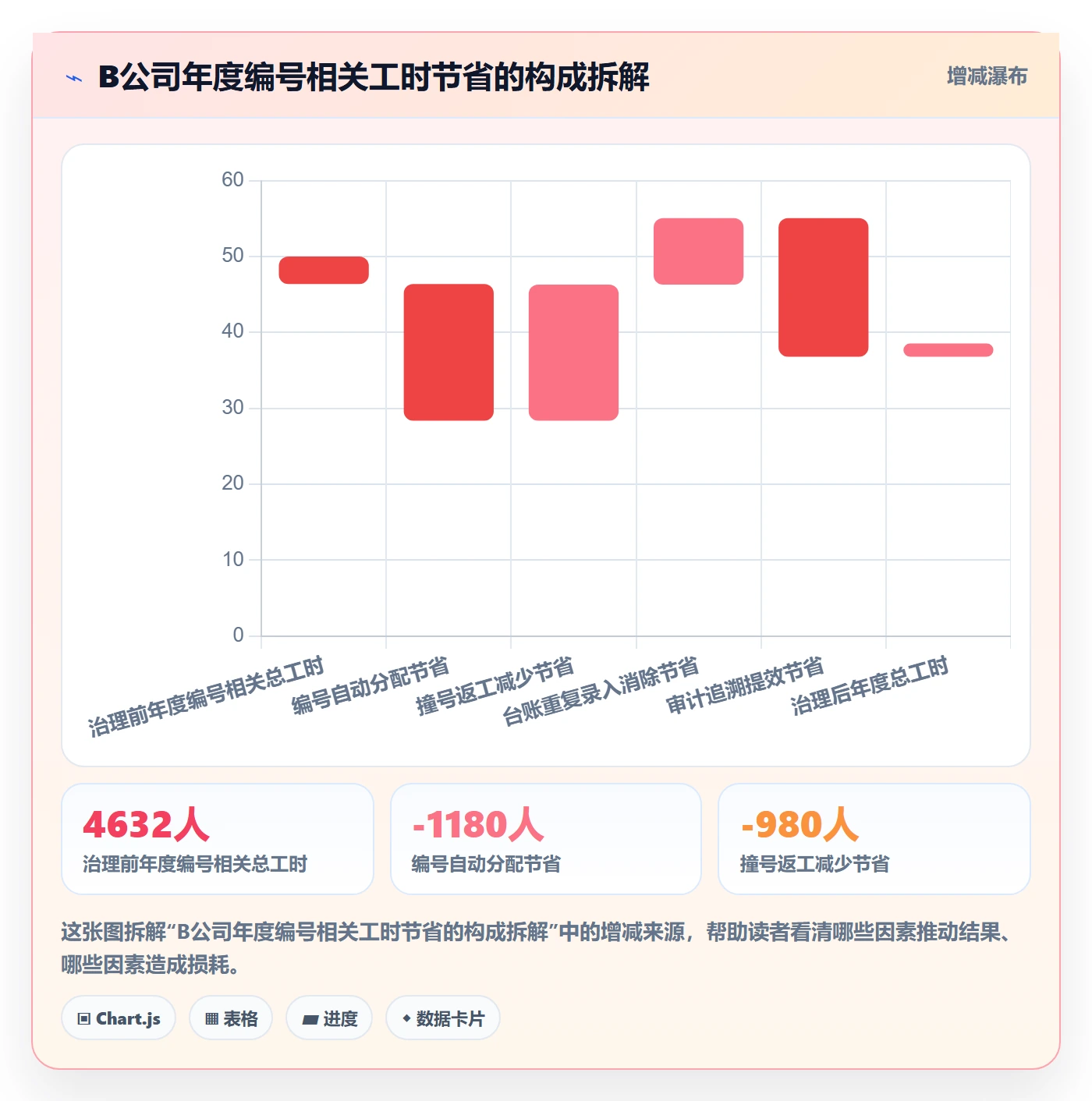 项目编号实操方法:PMO提升项目立项效率的风险控制方法与模板