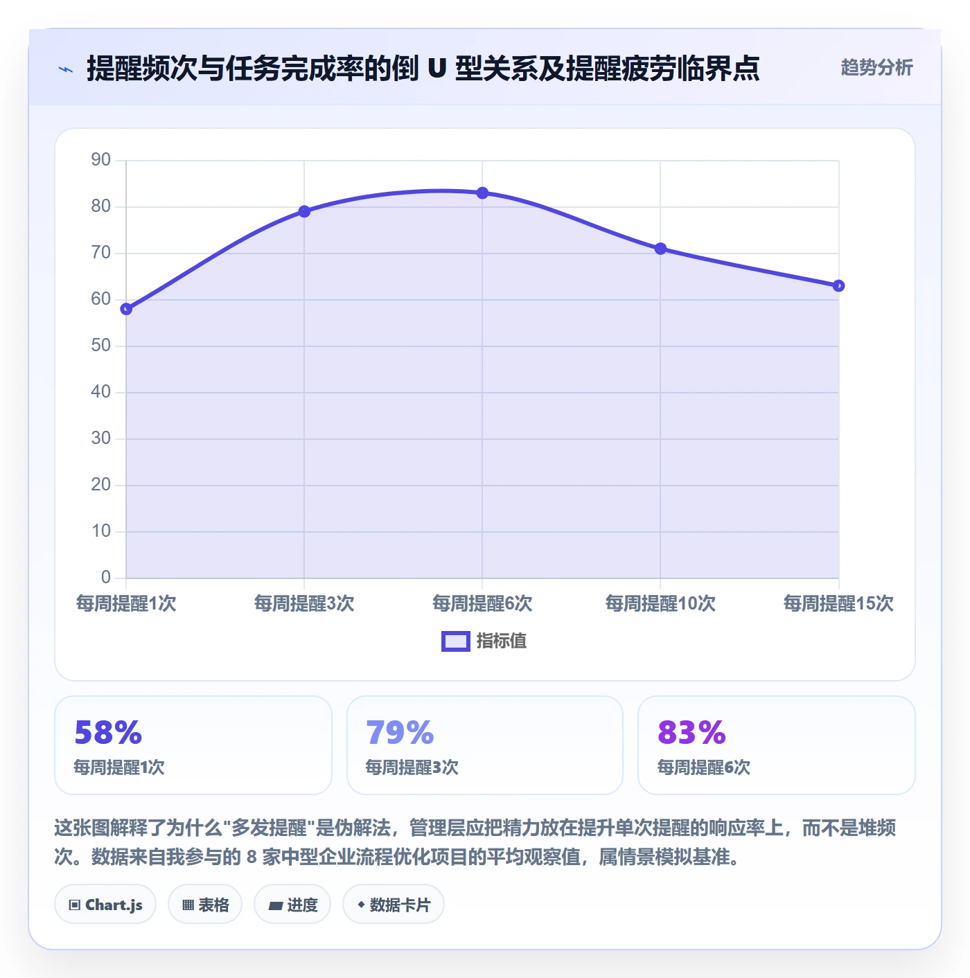 督办流程与规范：企业管理者任务提醒协同管理关键指标