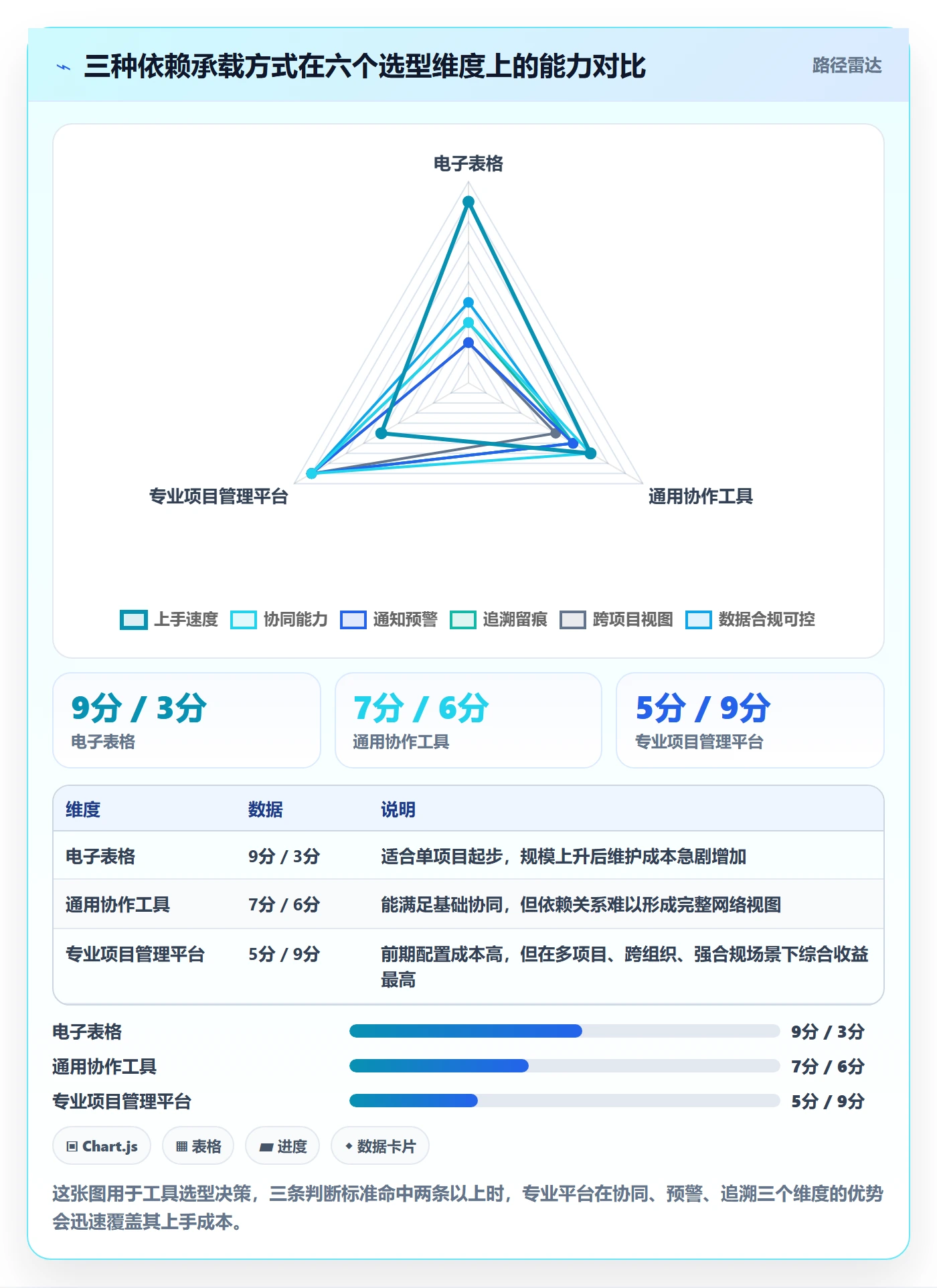 依赖关系实操方法：实施团队提升任务依赖效率的效率提升方法与模板