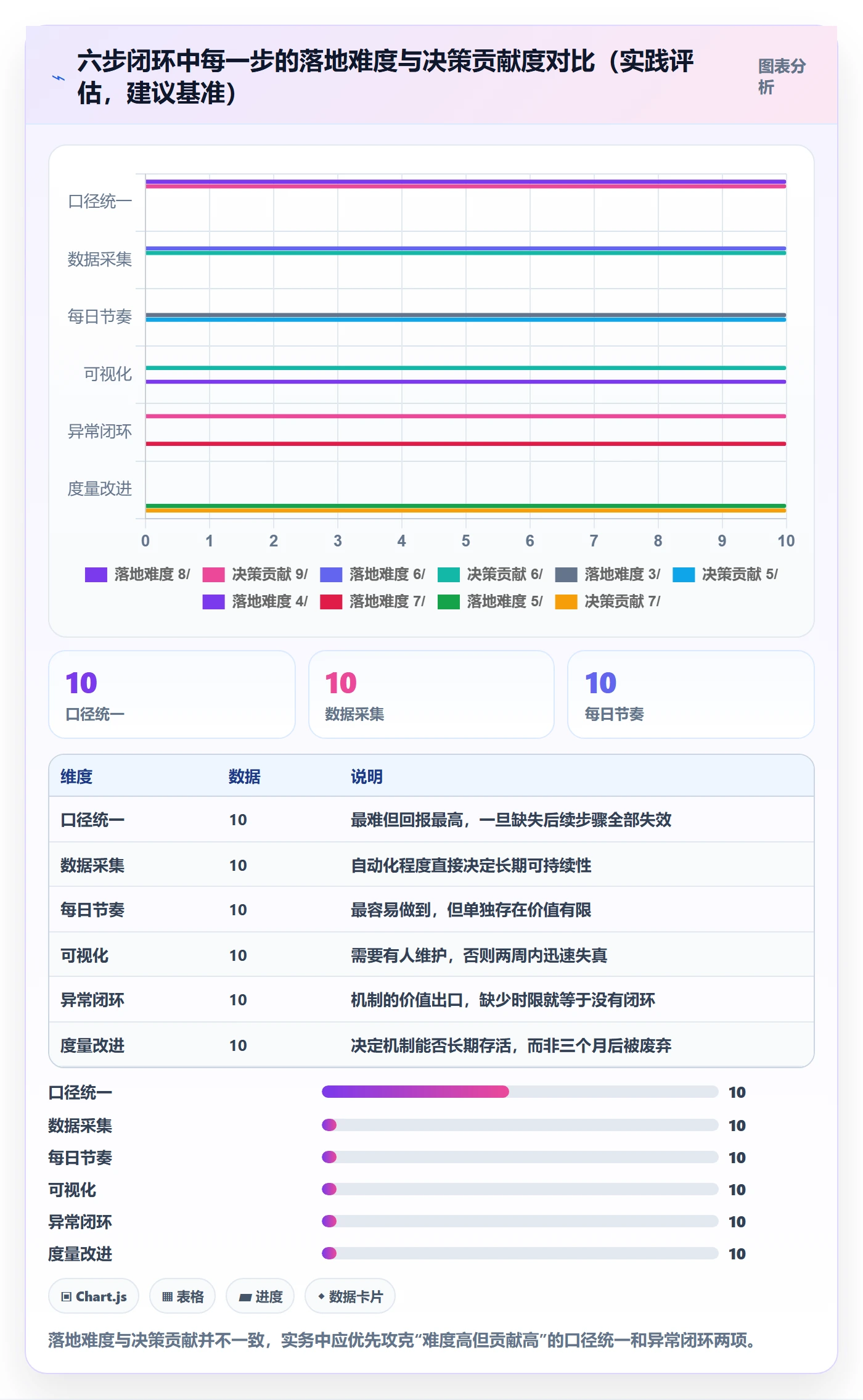 每日进展怎么做?PMO最佳实践:进度跟踪从0到1
