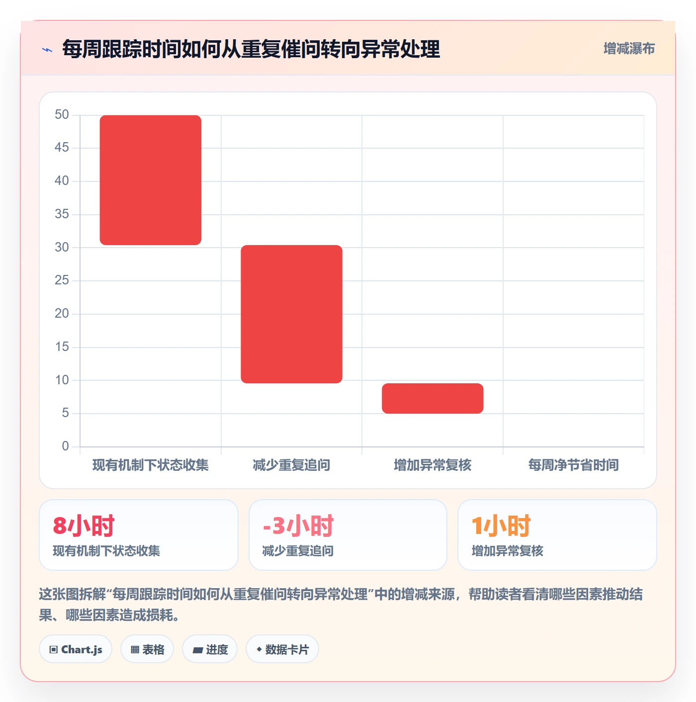 进度跟踪每日进展教程:项目负责人最佳实践,避坑指南